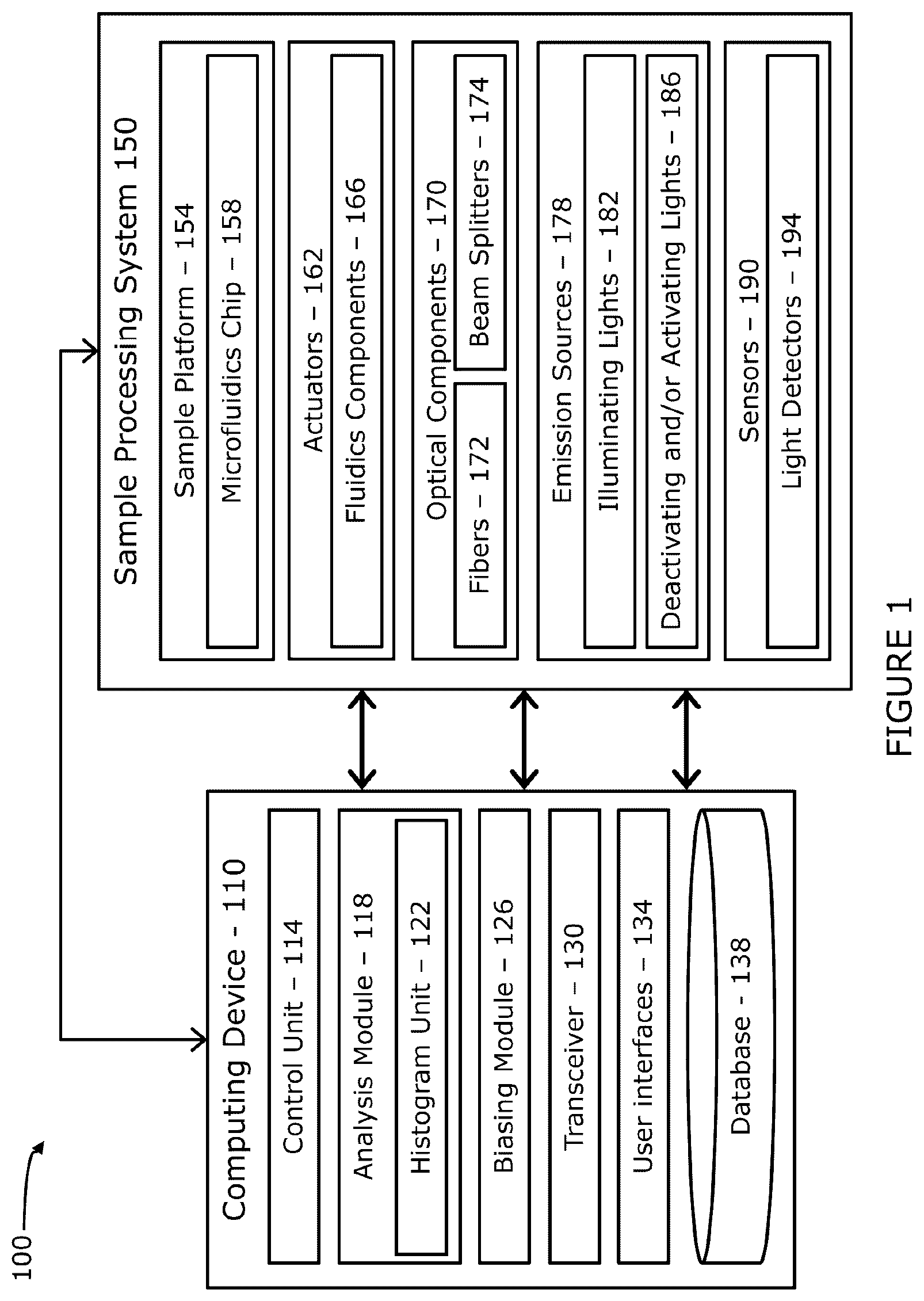 Patent US12350665 Figure 1 – Cell differentiation based on multi-directional light from a microfluidic chip