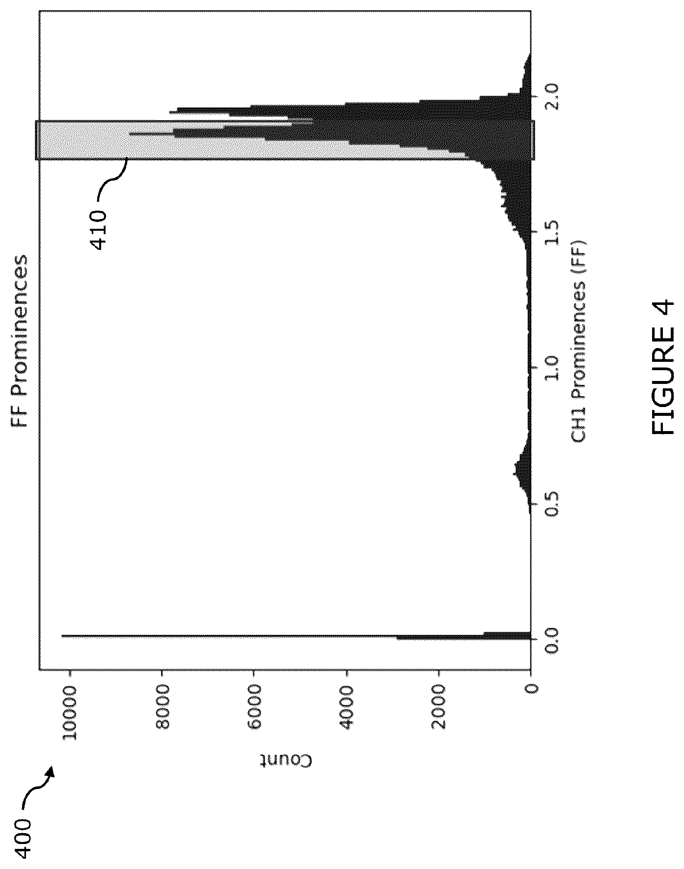 Patent US12350665 Figure 4 – Cell differentiation based on multi-directional light from a microfluidic chip