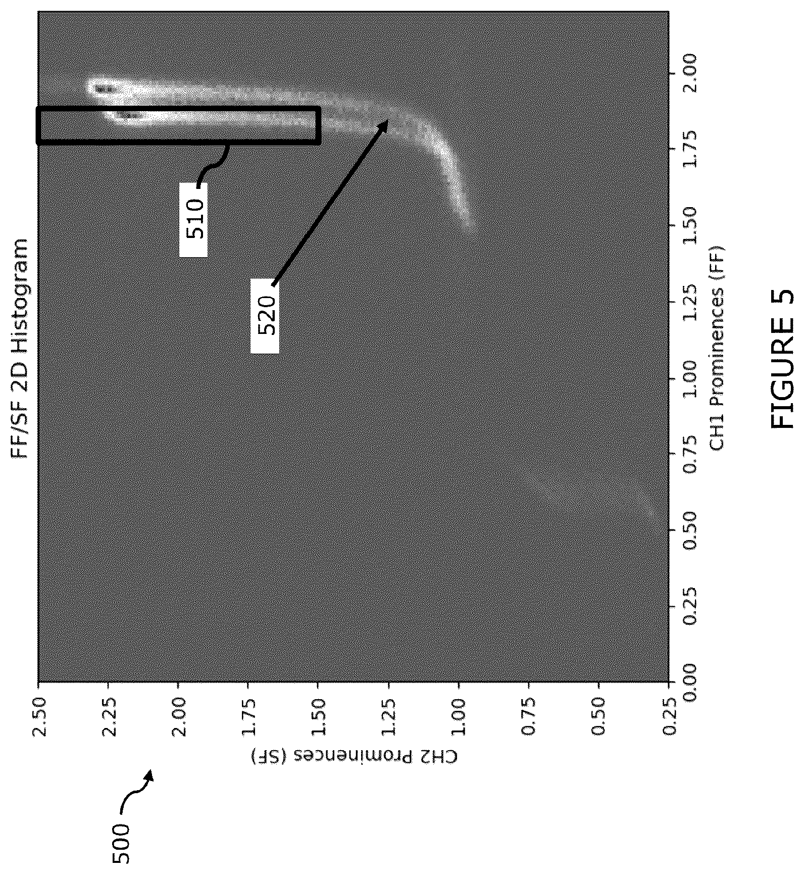 Patent US12350665 Figure 5 – Cell differentiation based on multi-directional light from a microfluidic chip