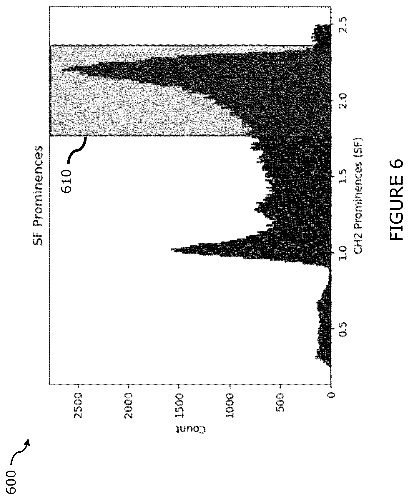Patent US12350665 Figure 6 – Cell differentiation based on multi-directional light from a microfluidic chip