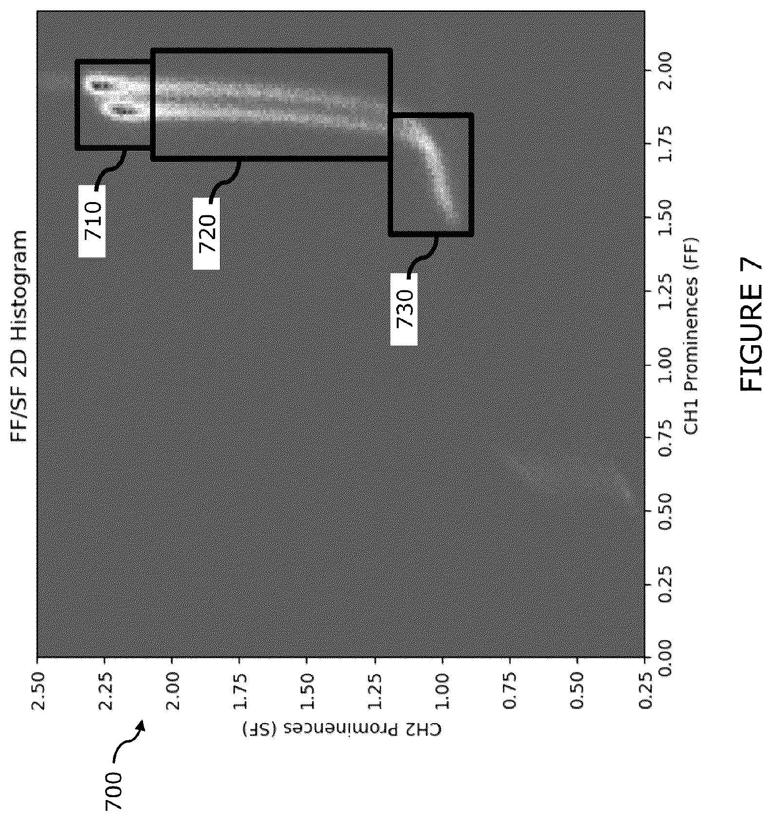 Patent US12350665 Figure 7 – Cell differentiation based on multi-directional light from a microfluidic chip