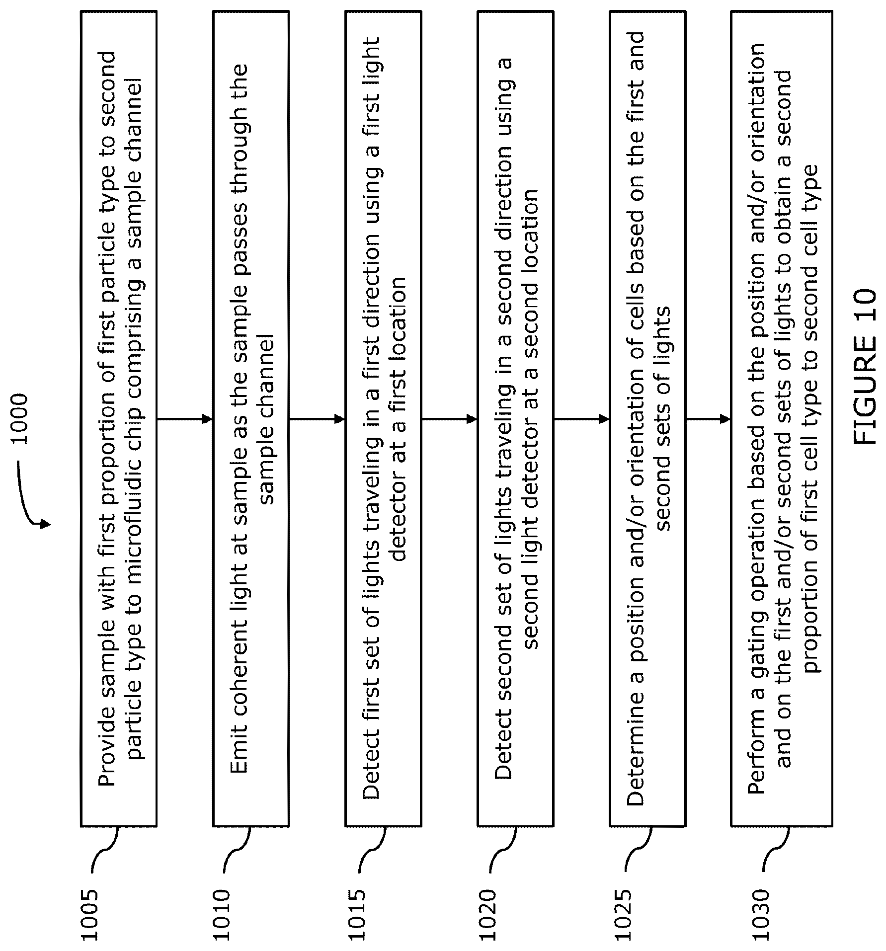 Patent US12350665 Figure 13 – Cell differentiation based on multi-directional light from a microfluidic chip