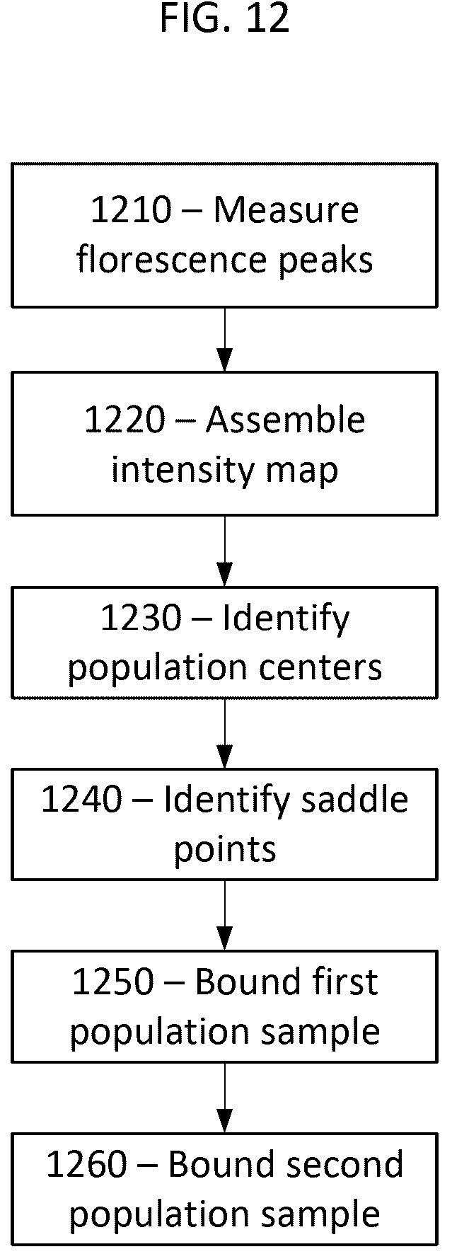 Patent US12350665 Figure 16 – Cell differentiation based on multi-directional light from a microfluidic chip