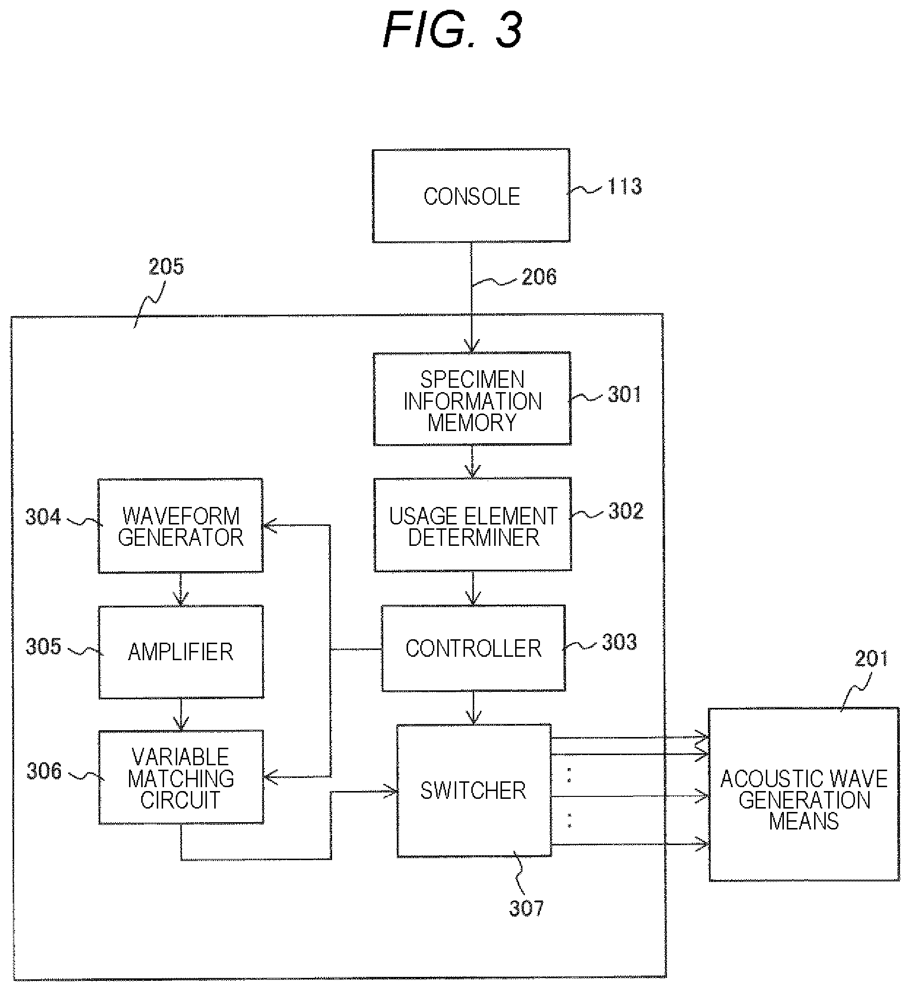Patent US12350666 Figure 3 – Chemical analysis apparatus