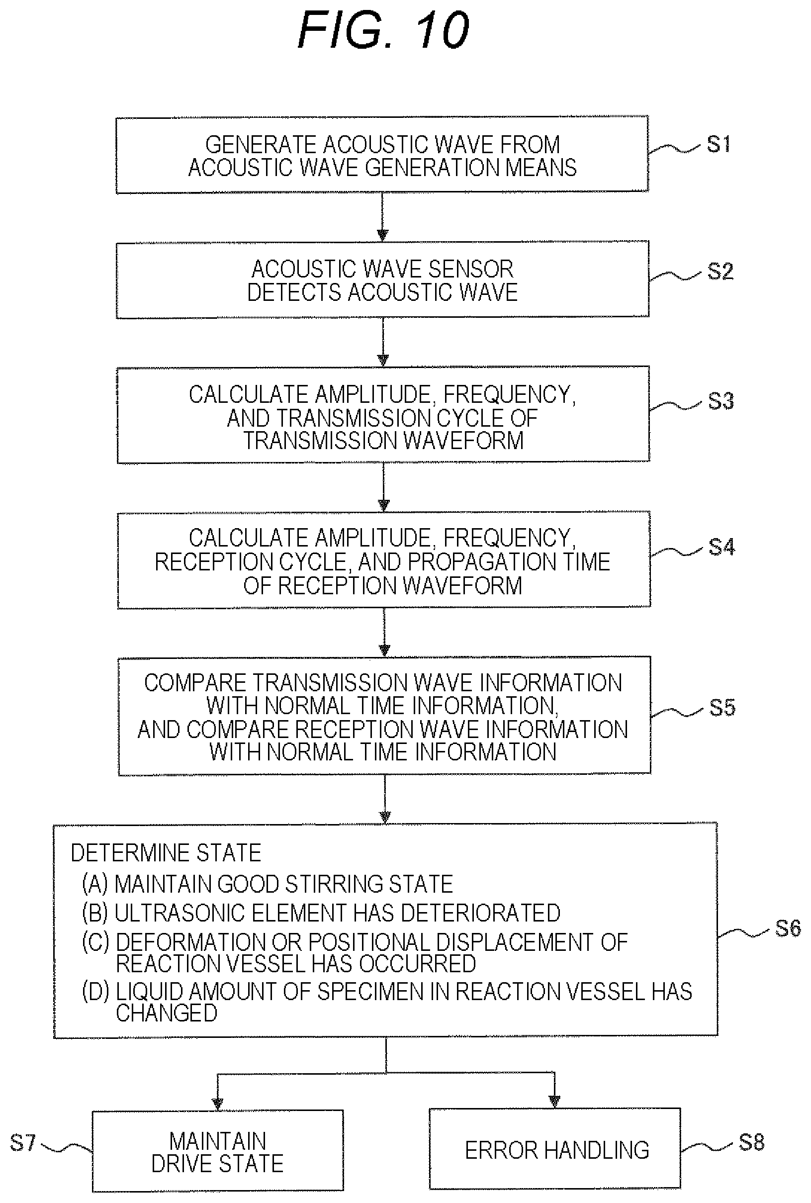Patent US12350666 Figure 10 – Chemical analysis apparatus