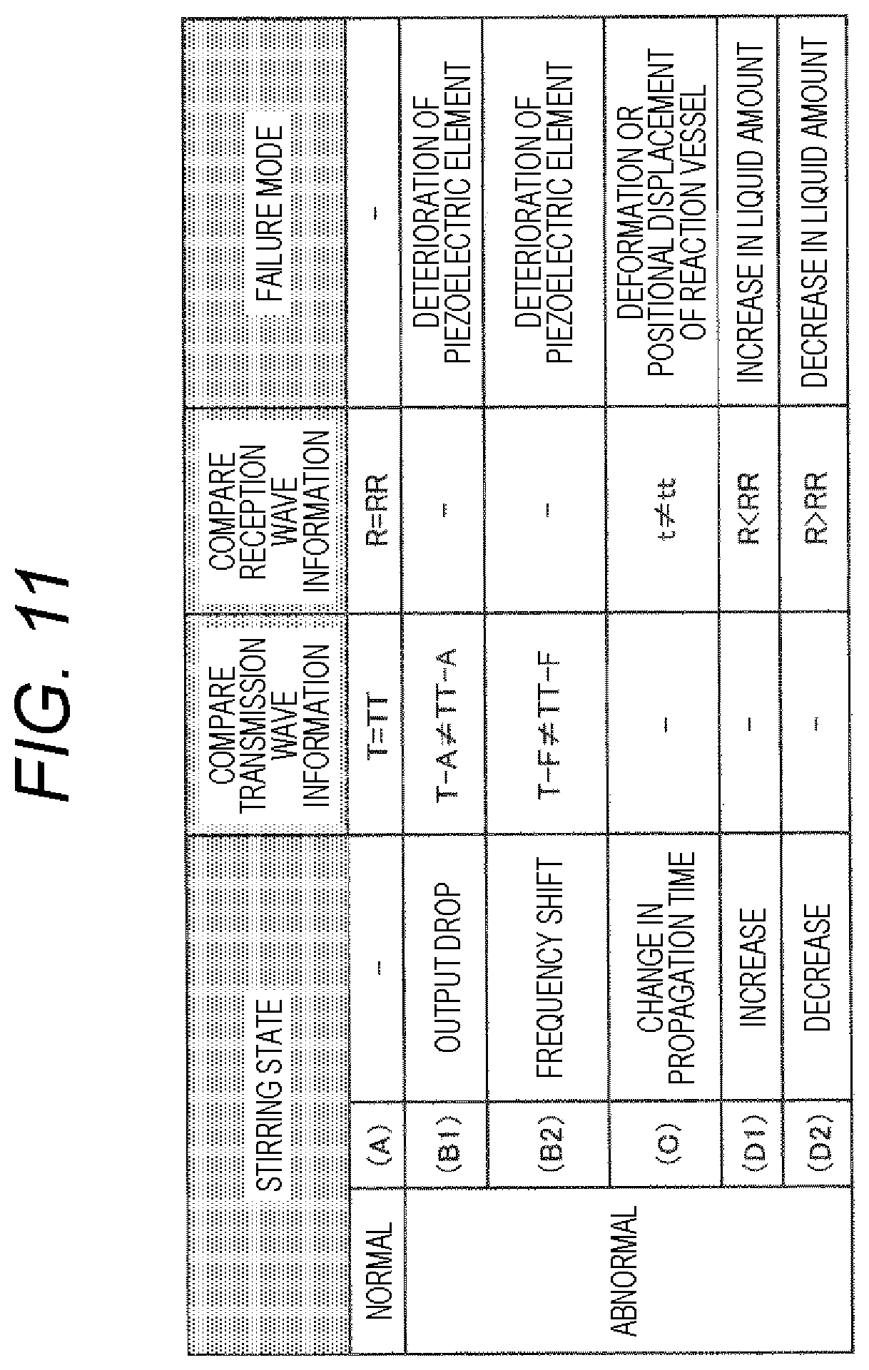Patent US12350666 Figure 11 – Chemical analysis apparatus
