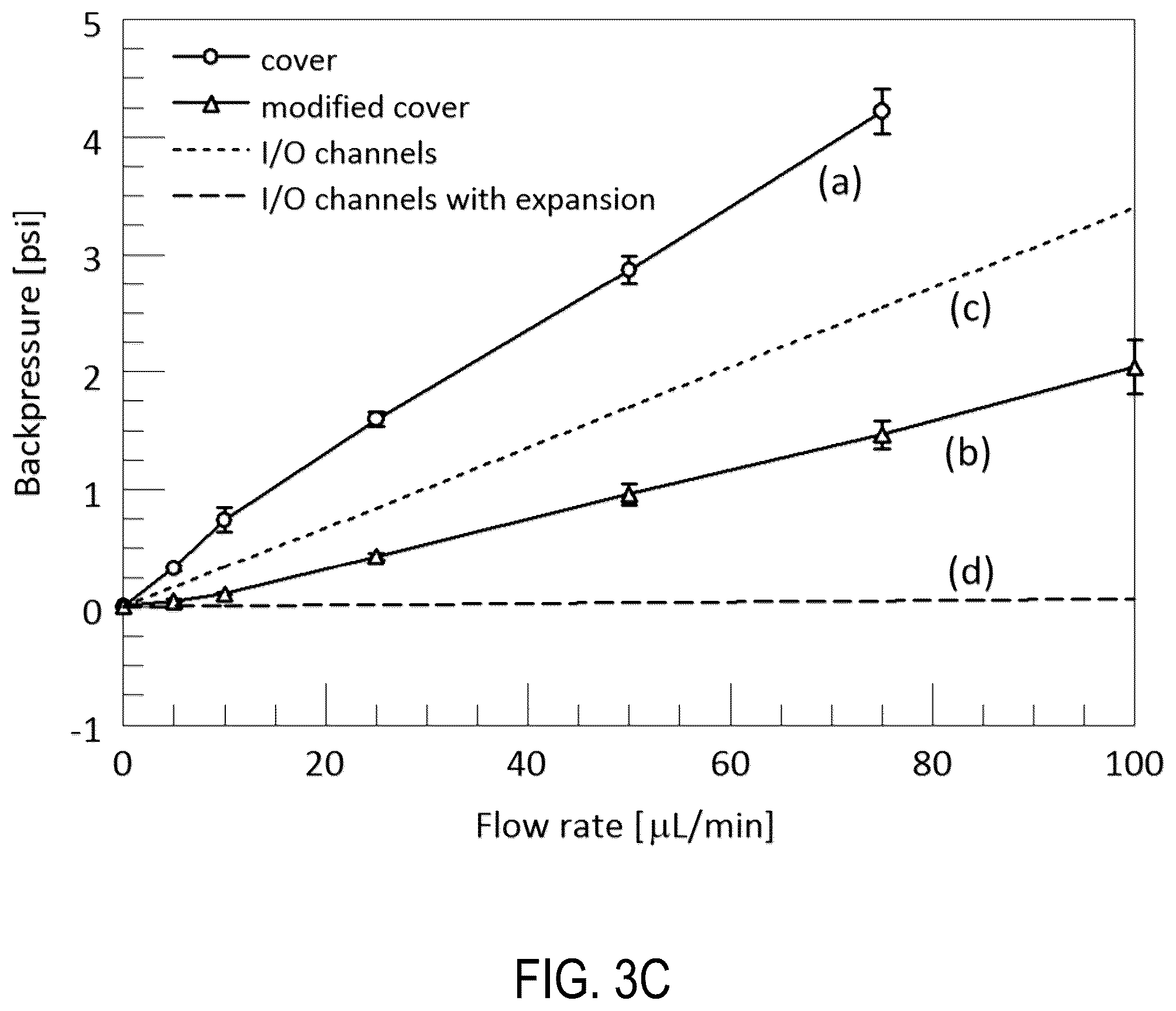 Patent US12350669 Figure 7 – Dual-depth thermoplastic microfluidic device and related systems and methods