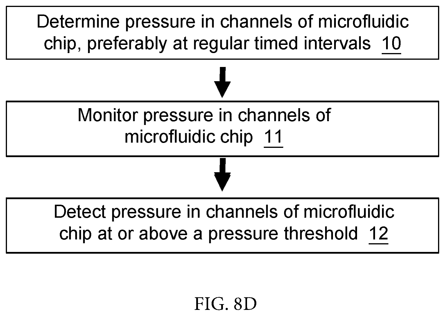 Patent US12350669 Figure 19 – Dual-depth thermoplastic microfluidic device and related systems and methods