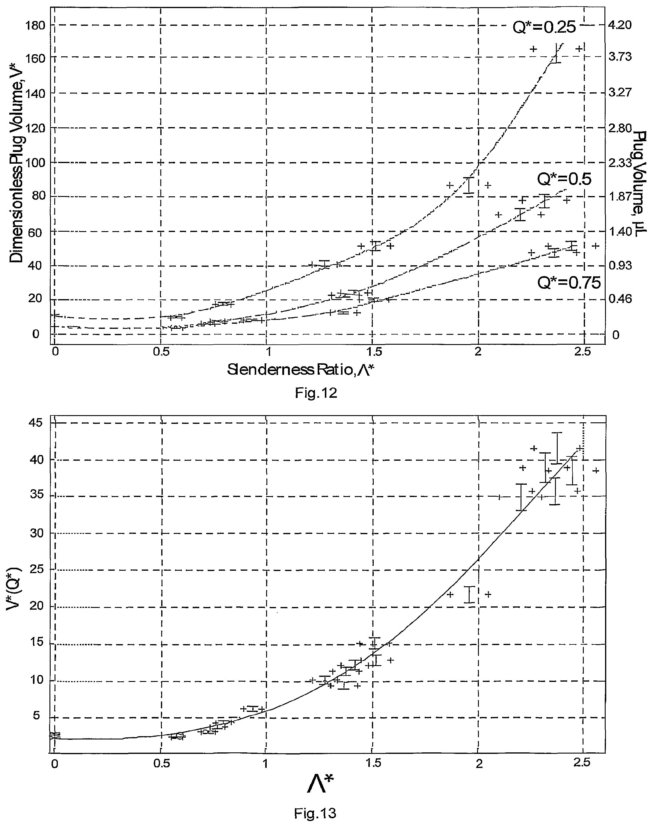 Patent US12350671 Figure 8 – Liquid bridge and system