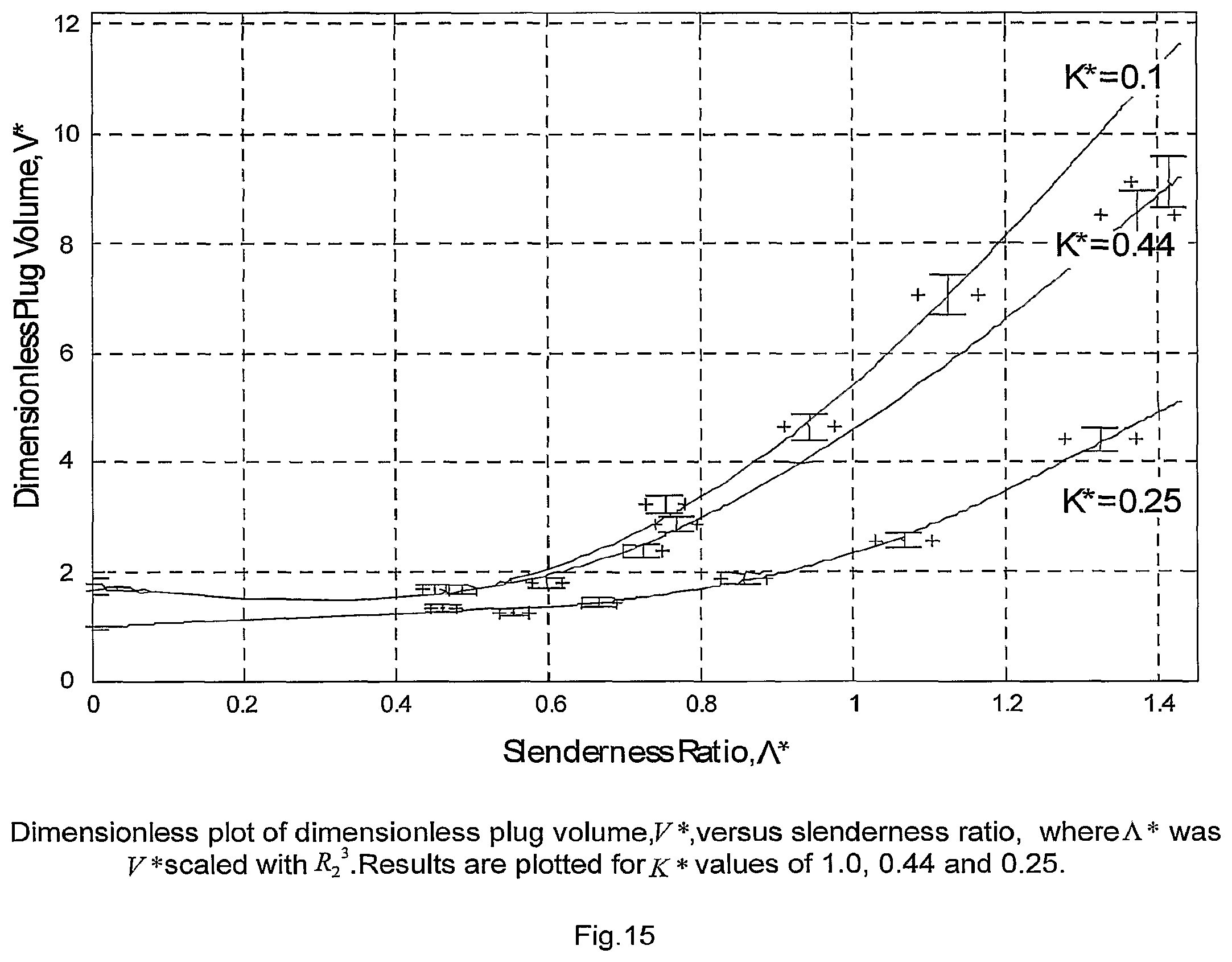 Patent US12350671 Figure 10 – Liquid bridge and system