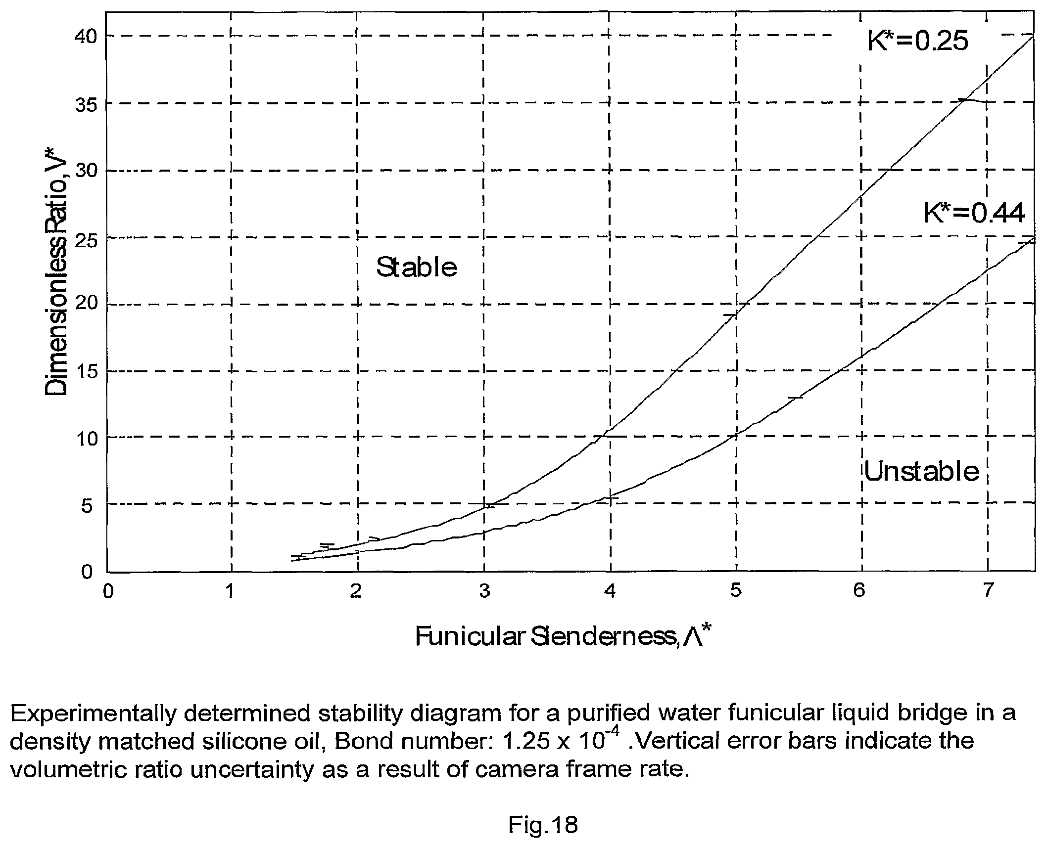 Patent US12350671 Figure 12 – Liquid bridge and system