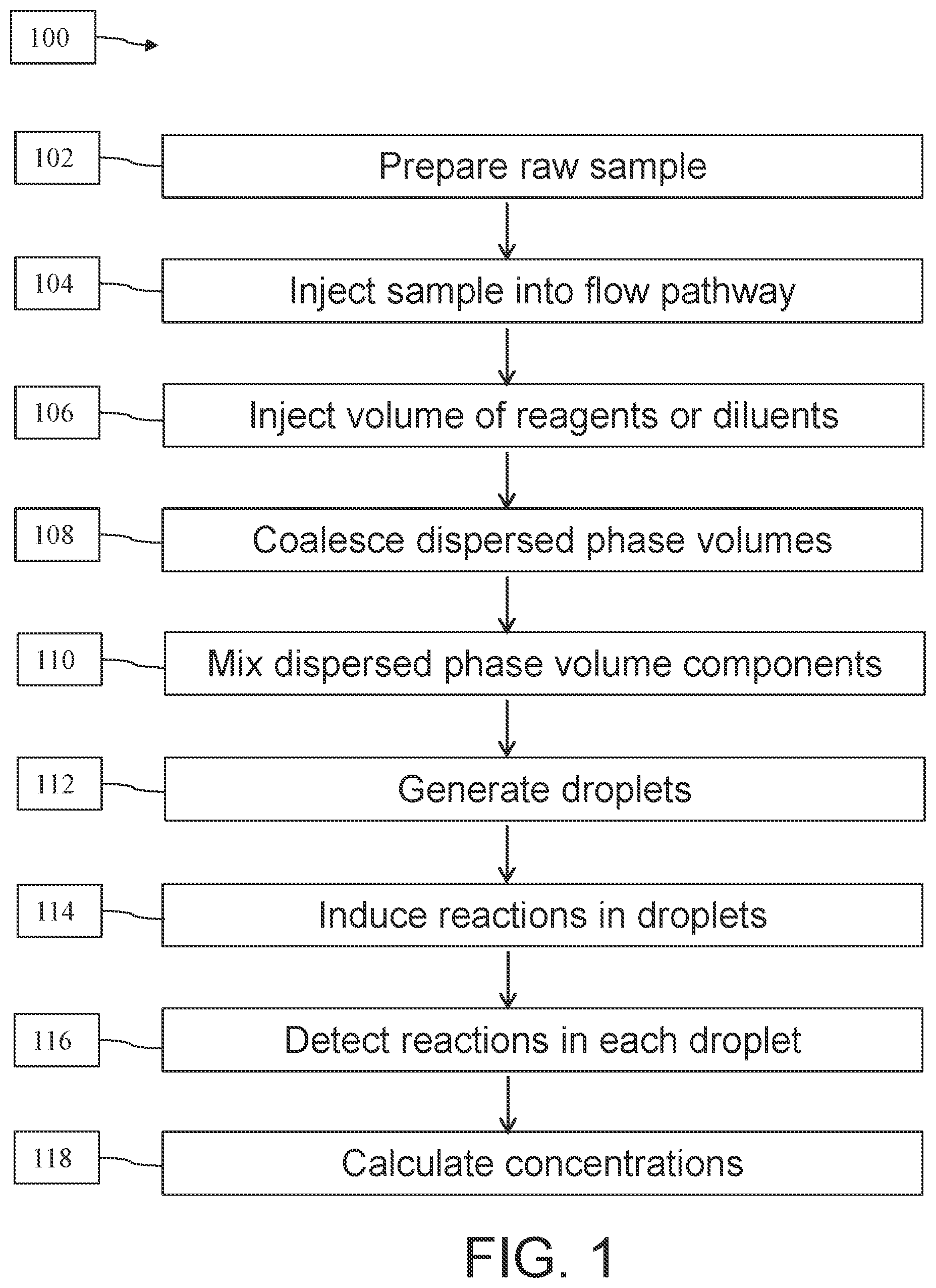Patent US12350672 Figure 1 – Systems and methods related to continuous flow droplet reaction