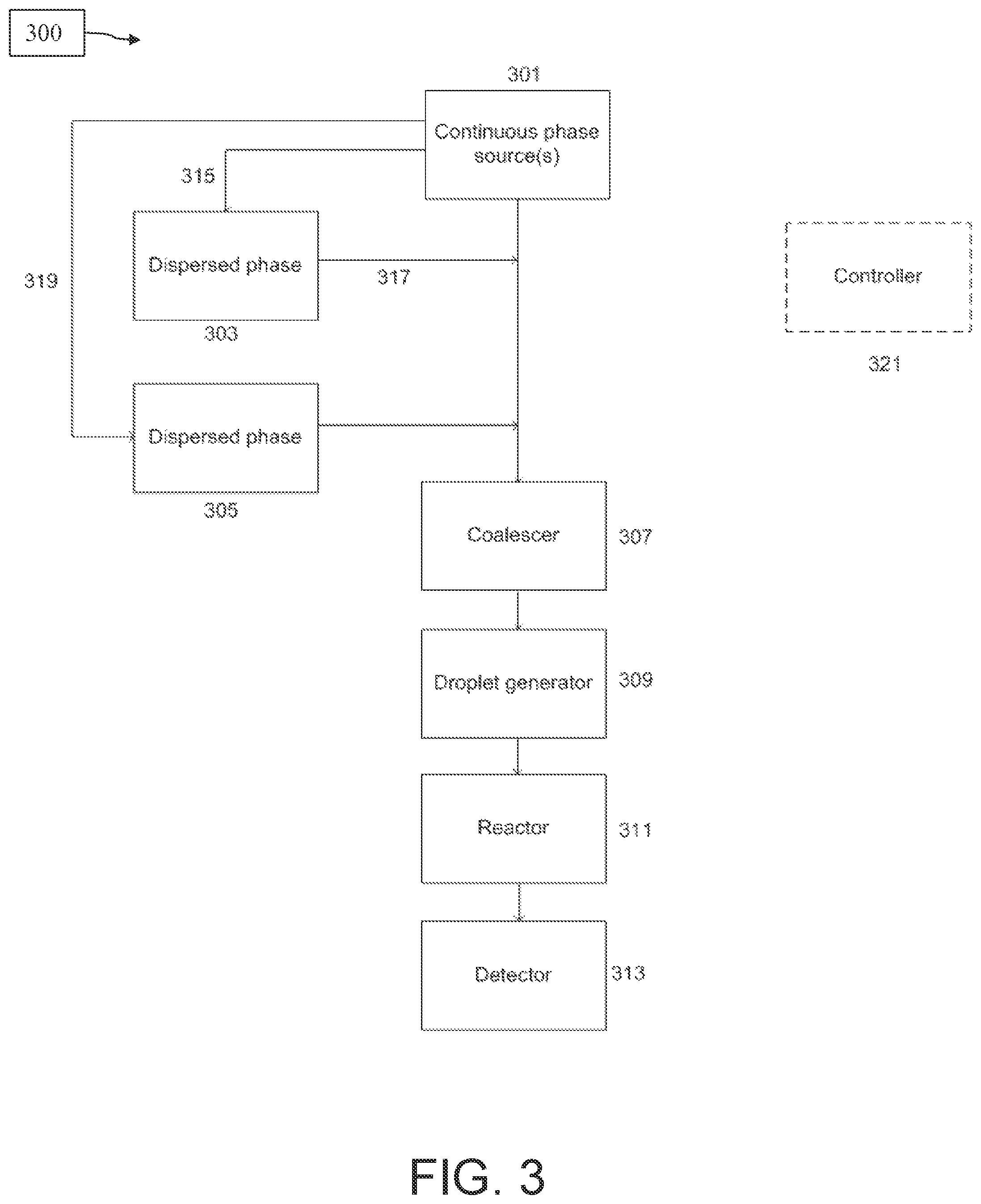 Patent US12350672 Figure 3 – Systems and methods related to continuous flow droplet reaction