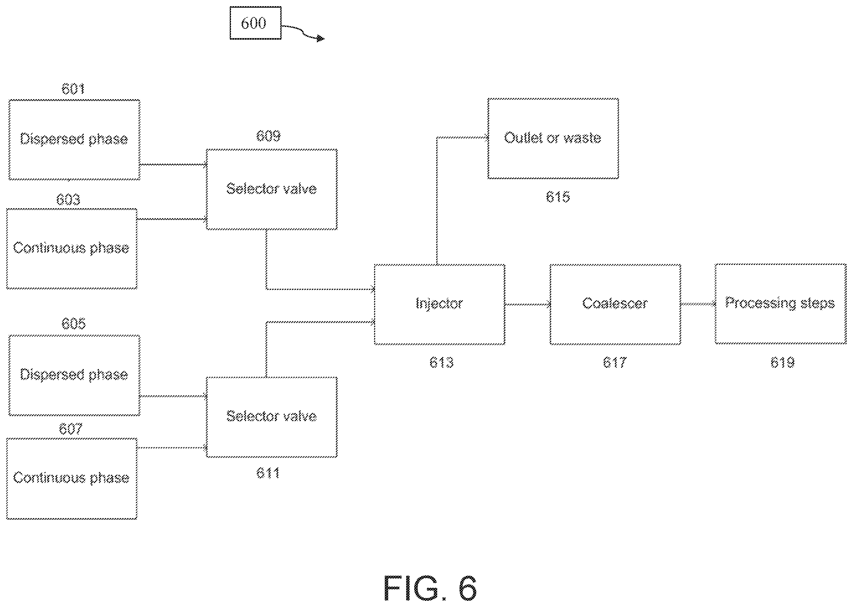 Patent US12350672 Figure 6 – Systems and methods related to continuous flow droplet reaction