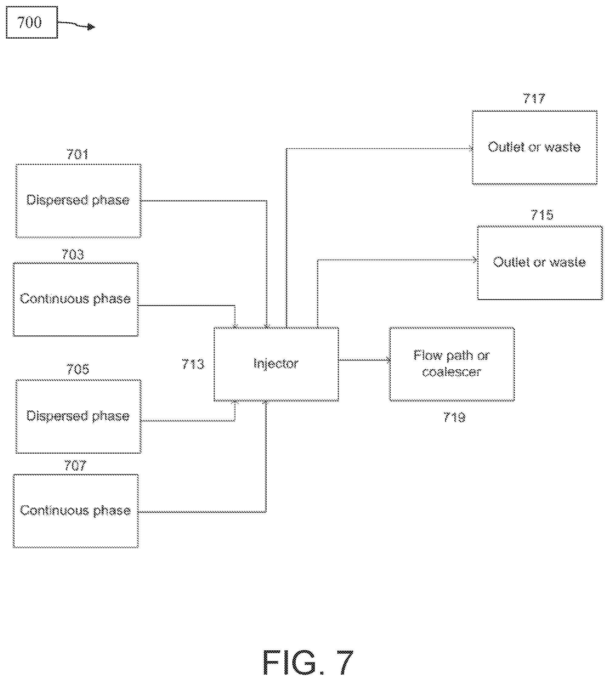 Patent US12350672 Figure 7 – Systems and methods related to continuous flow droplet reaction
