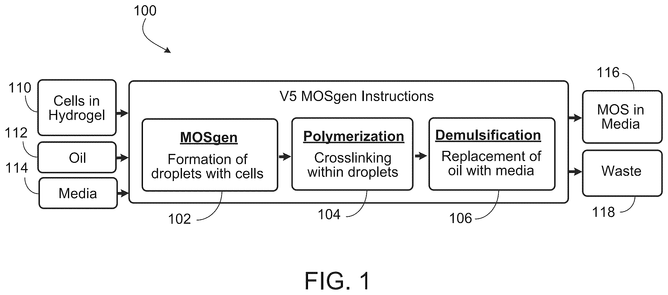 Patent US12350673 Figure 1 – Closed loop control of microfluidic systems