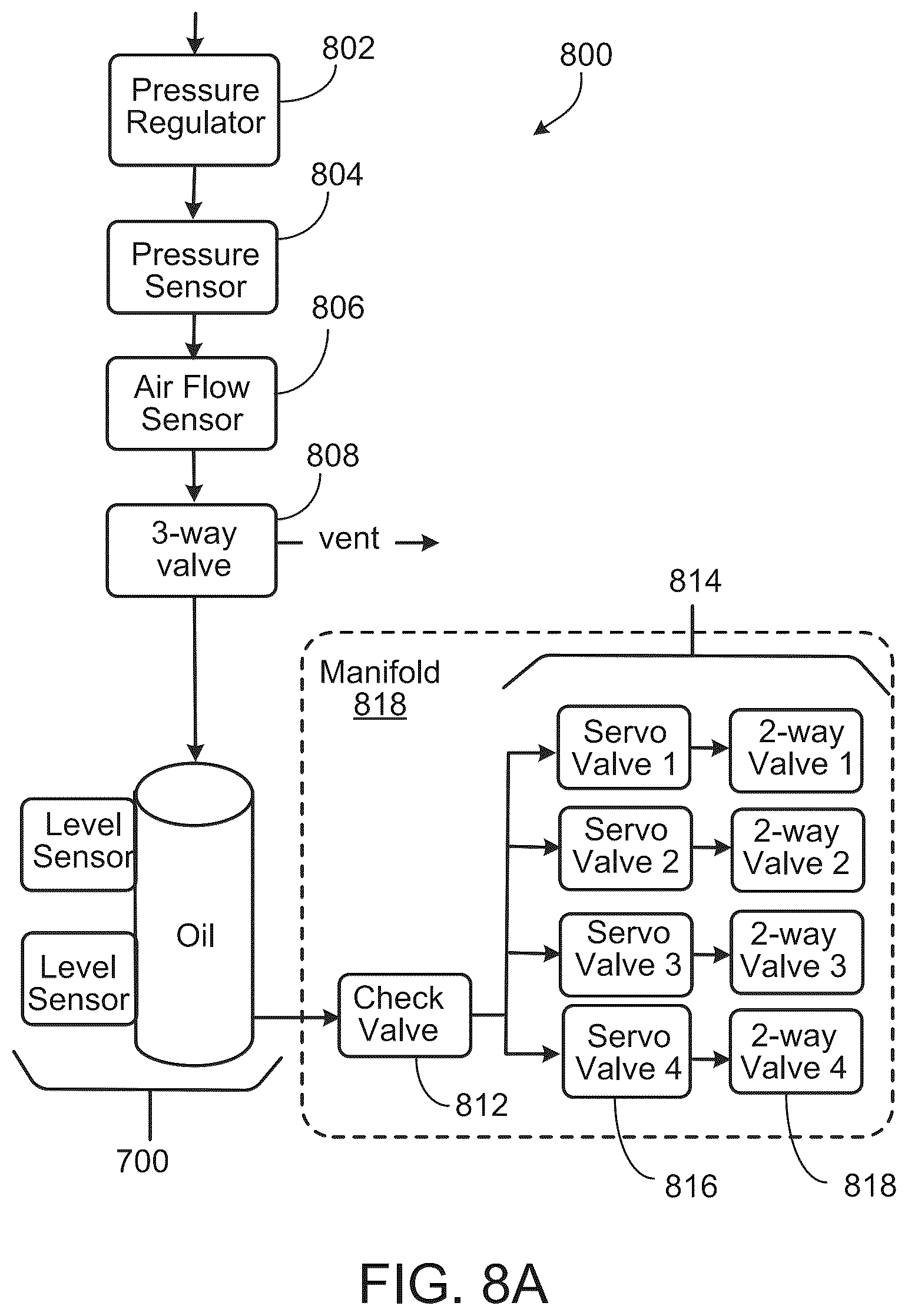 Patent US12350673 Figure 11 – Closed loop control of microfluidic systems