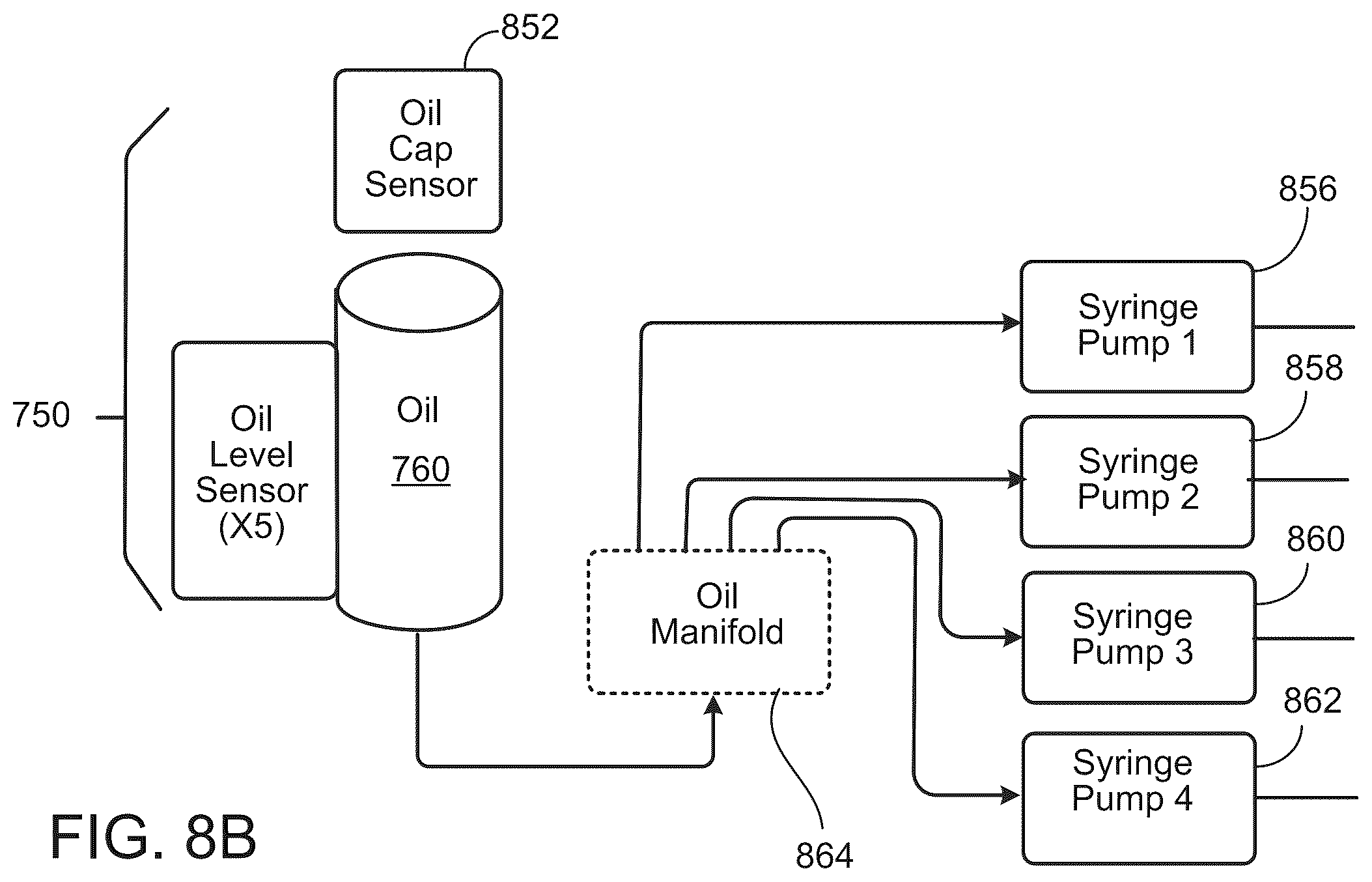 Patent US12350673 Figure 12 – Closed loop control of microfluidic systems