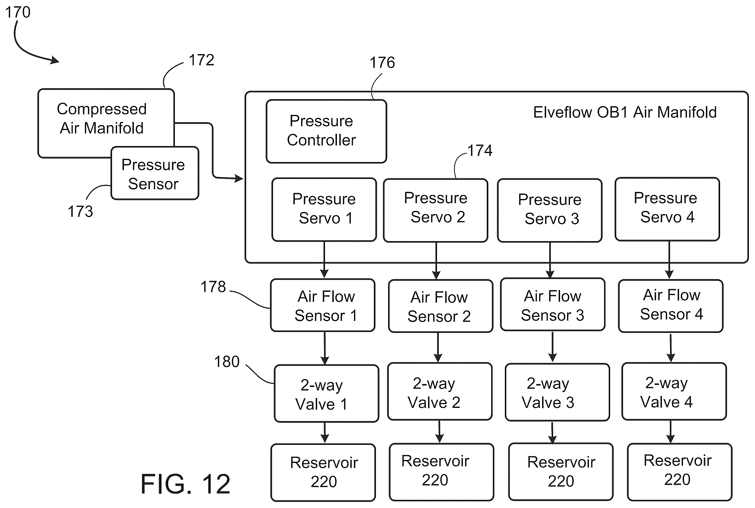 Patent US12350673 Figure 16 – Closed loop control of microfluidic systems