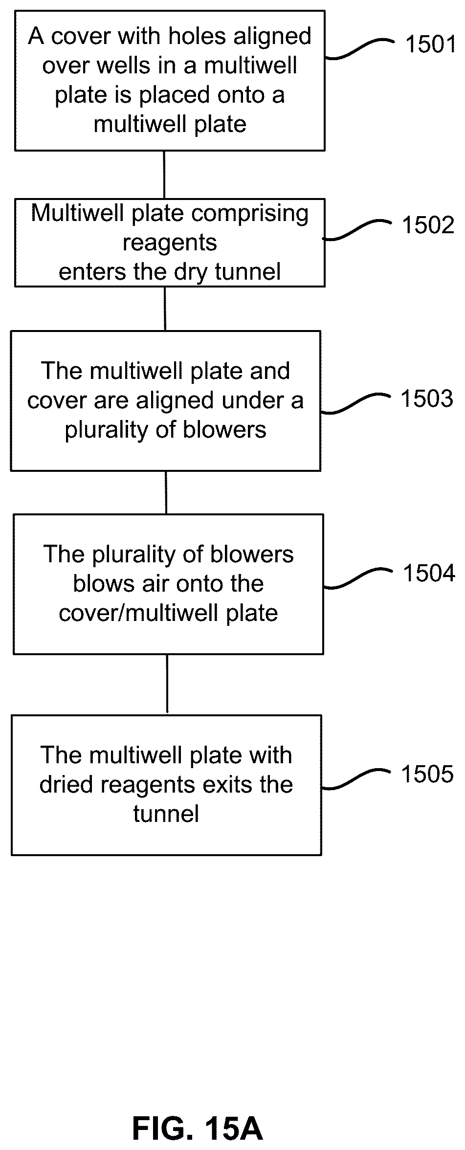 Patent US12350675 Figure 14 – Systems and methods for drying reagents in multiwell plates