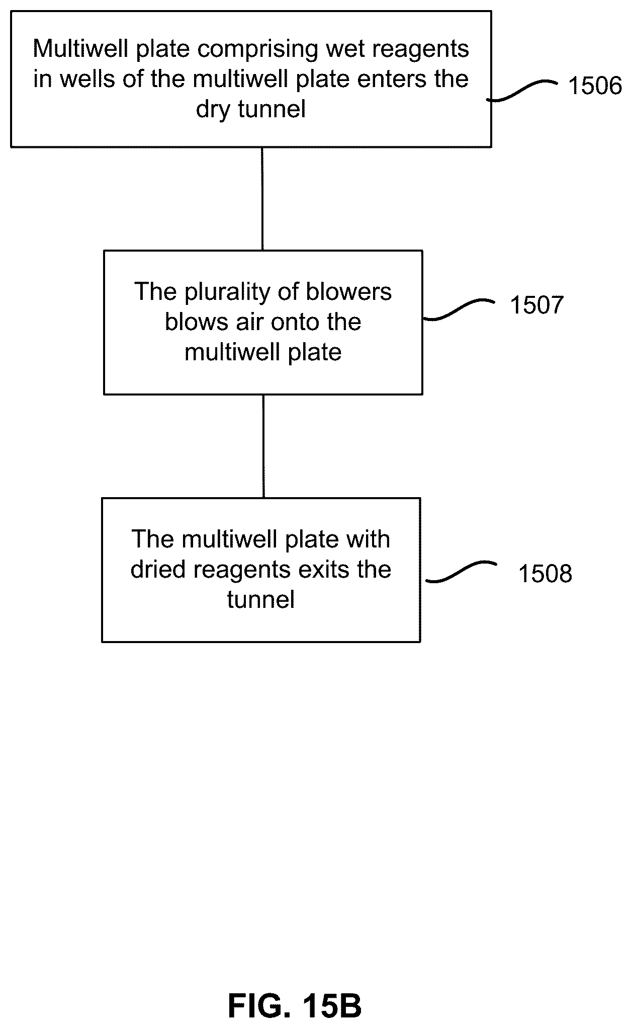 Patent US12350675 Figure 15 – Systems and methods for drying reagents in multiwell plates