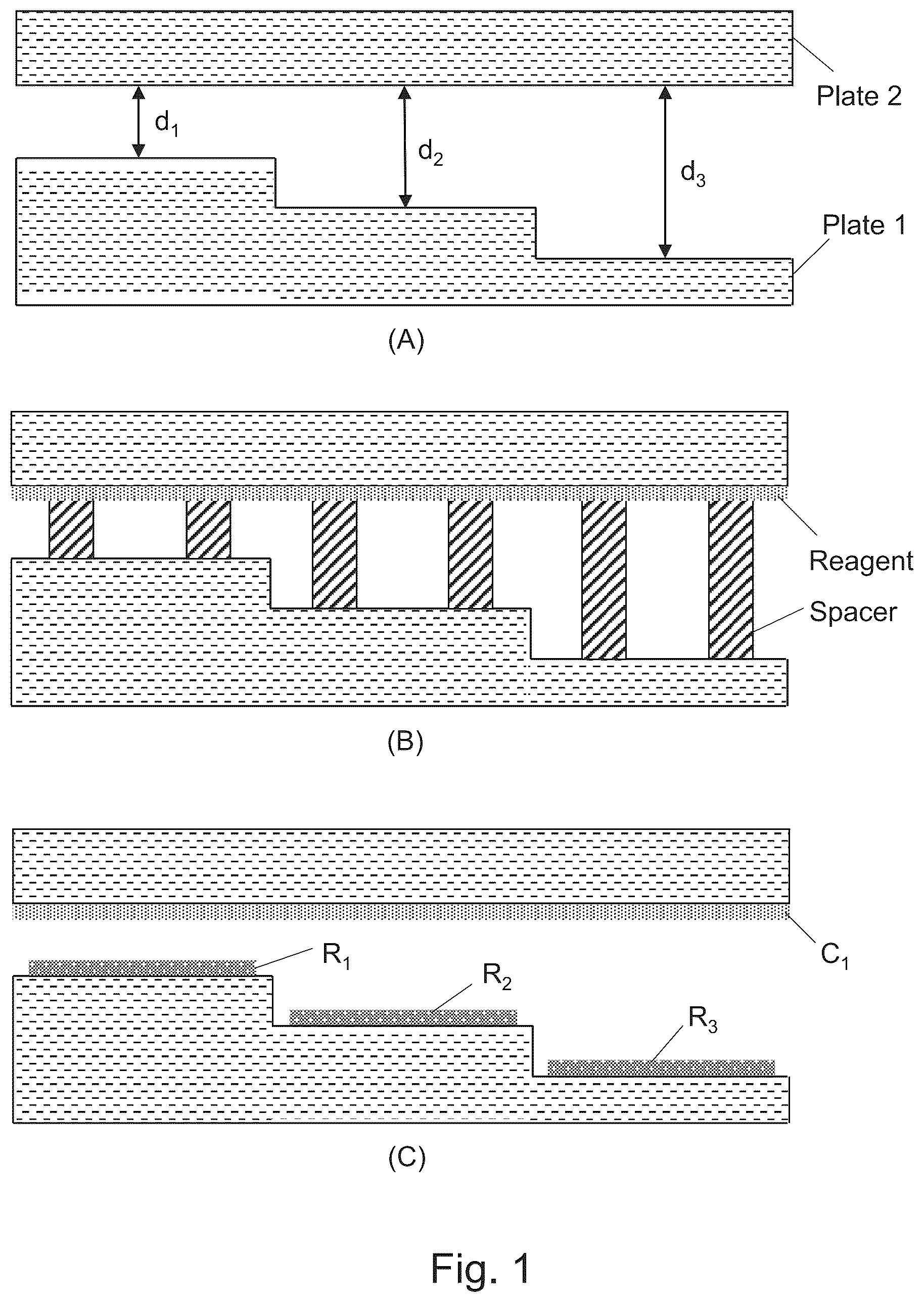 Patent US12350676 Figure 1 – Assay using sample thickness multiplexing