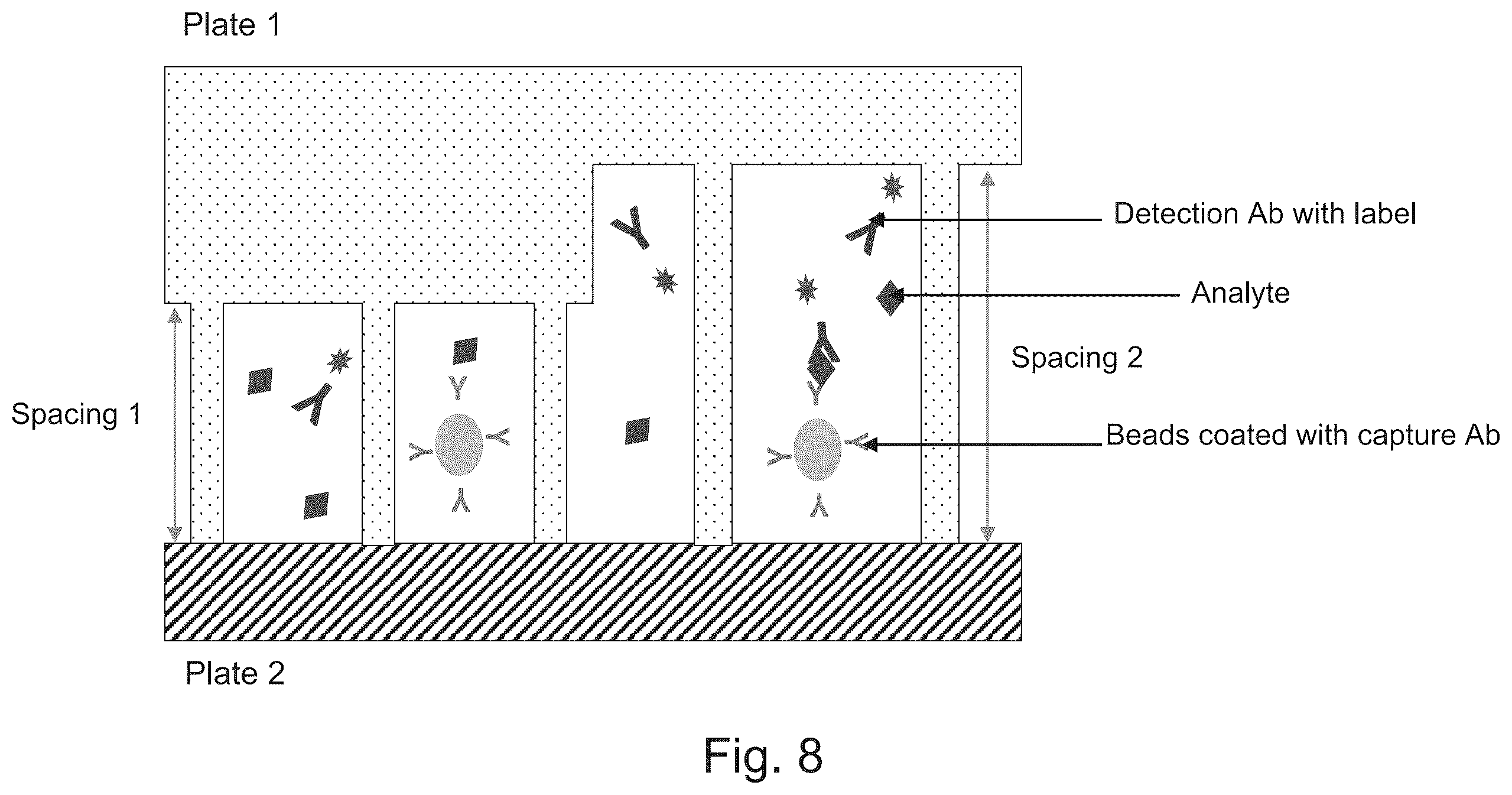 Patent US12350676 Figure 8 – Assay using sample thickness multiplexing