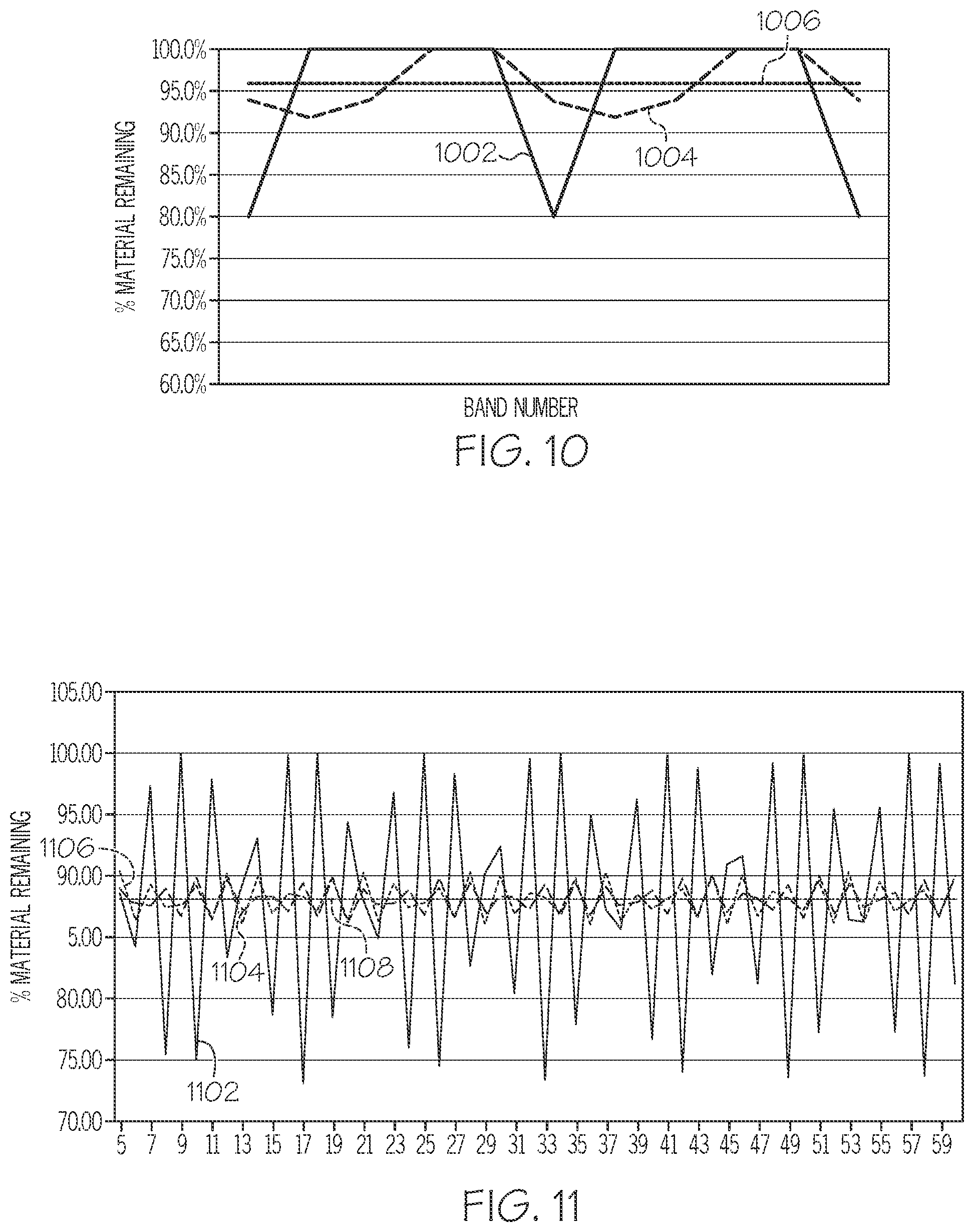 Patent US12350688 Figure 11 – Method of industrial centrifuge basket perforation