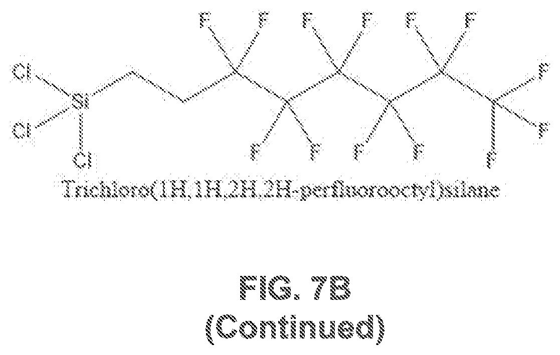 Patent US12350708 Figure 14 – Molecular coatings and methods of making and using the same