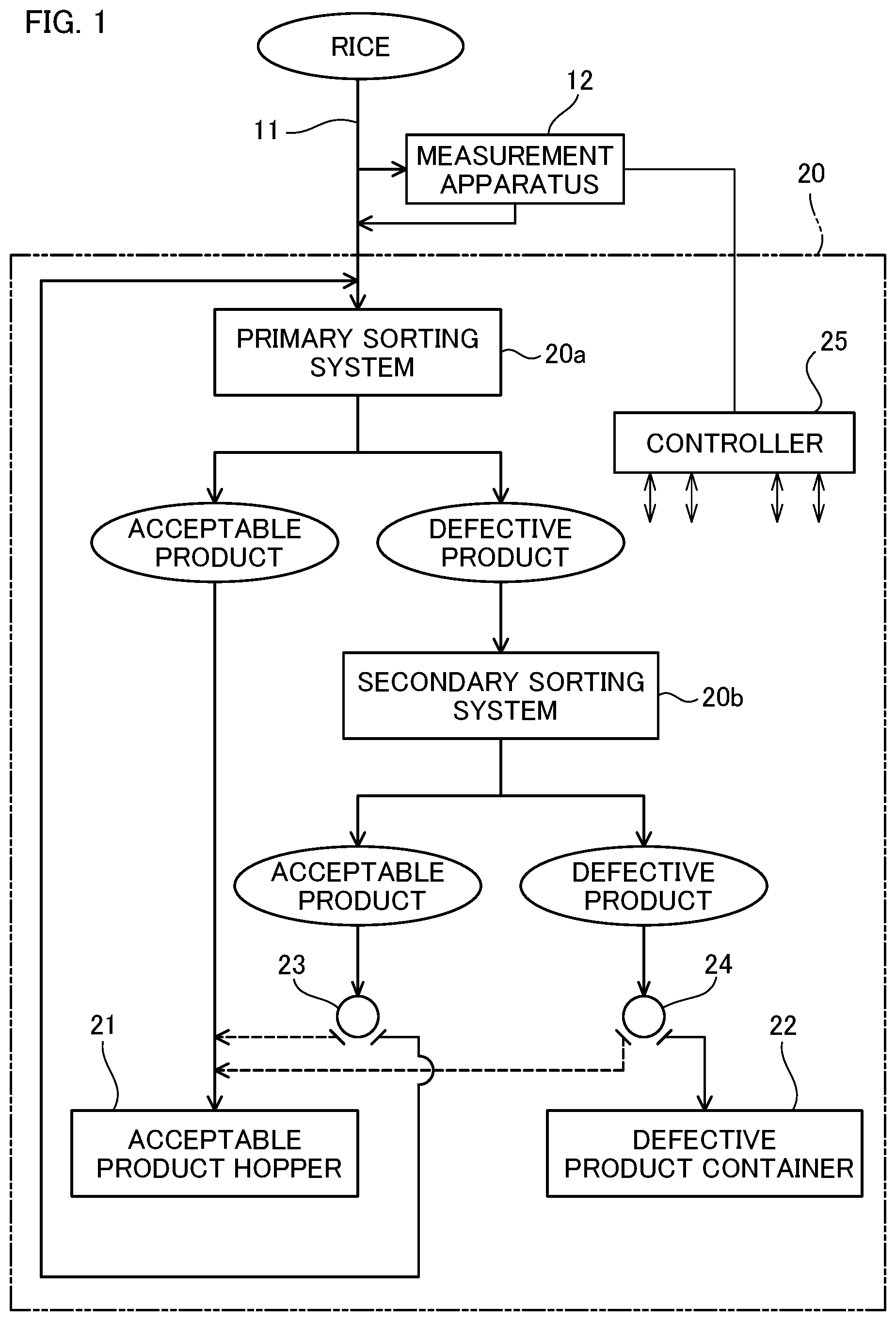 Patent US12350715 Figure 1 – Optical sorter, sorting simulation apparatus, and simulation method regarding sorting of sorting target using optical sorter