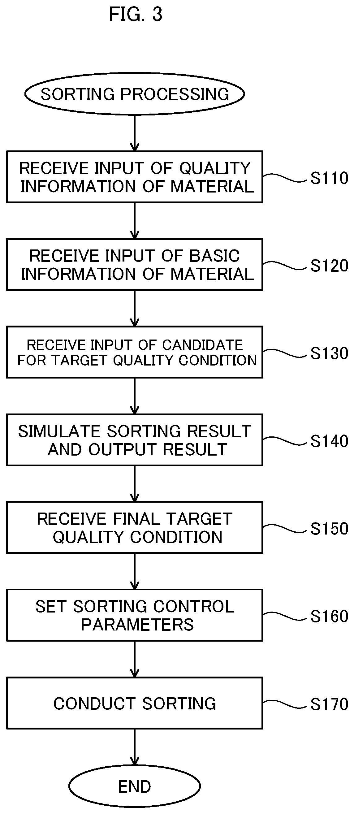 Patent US12350715 Figure 3 – Optical sorter, sorting simulation apparatus, and simulation method regarding sorting of sorting target using optical sorter