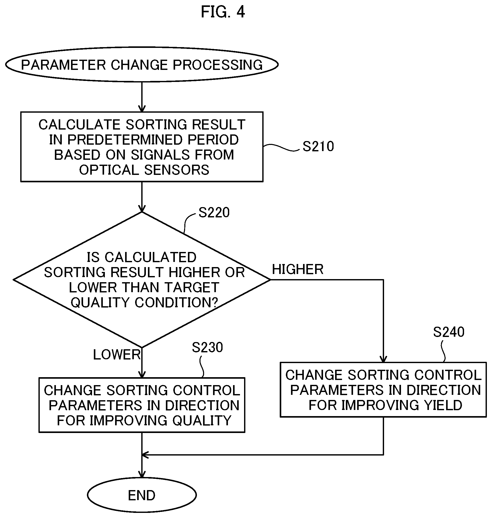 Patent US12350715 Figure 4 – Optical sorter, sorting simulation apparatus, and simulation method regarding sorting of sorting target using optical sorter
