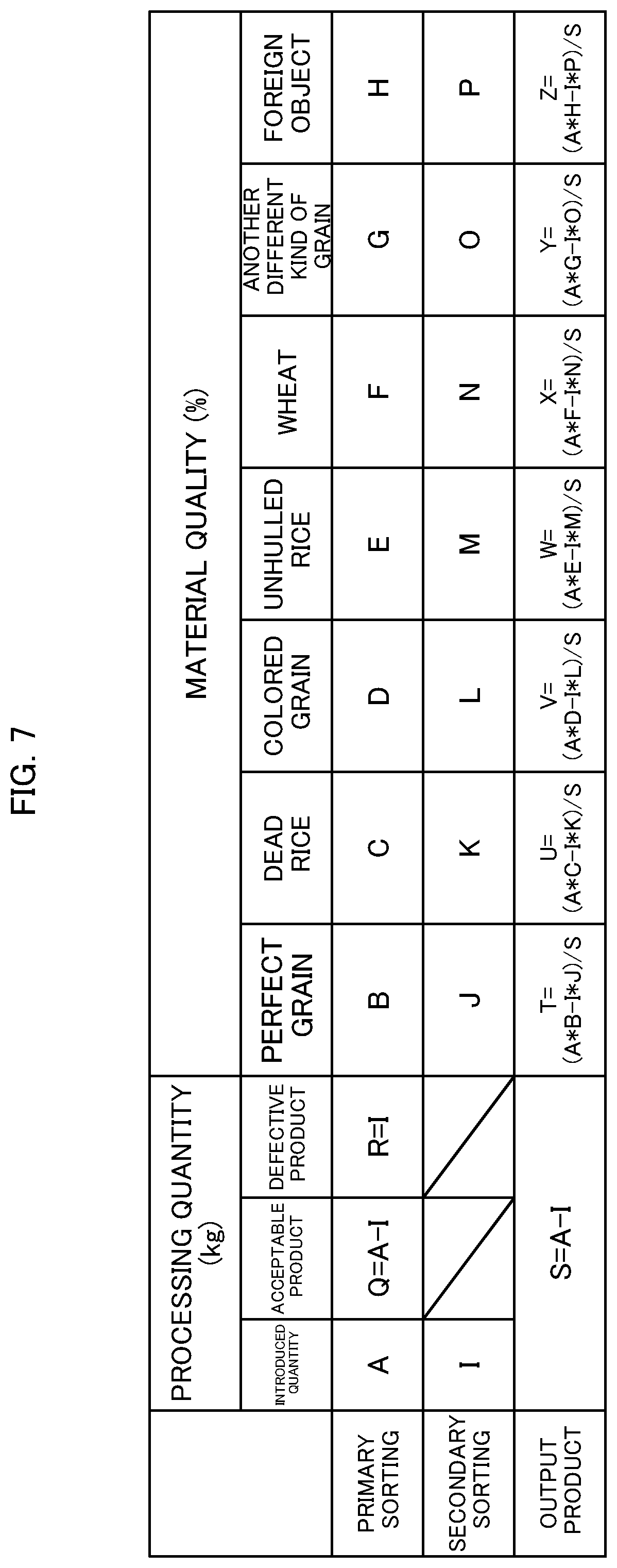 Patent US12350715 Figure 7 – Optical sorter, sorting simulation apparatus, and simulation method regarding sorting of sorting target using optical sorter