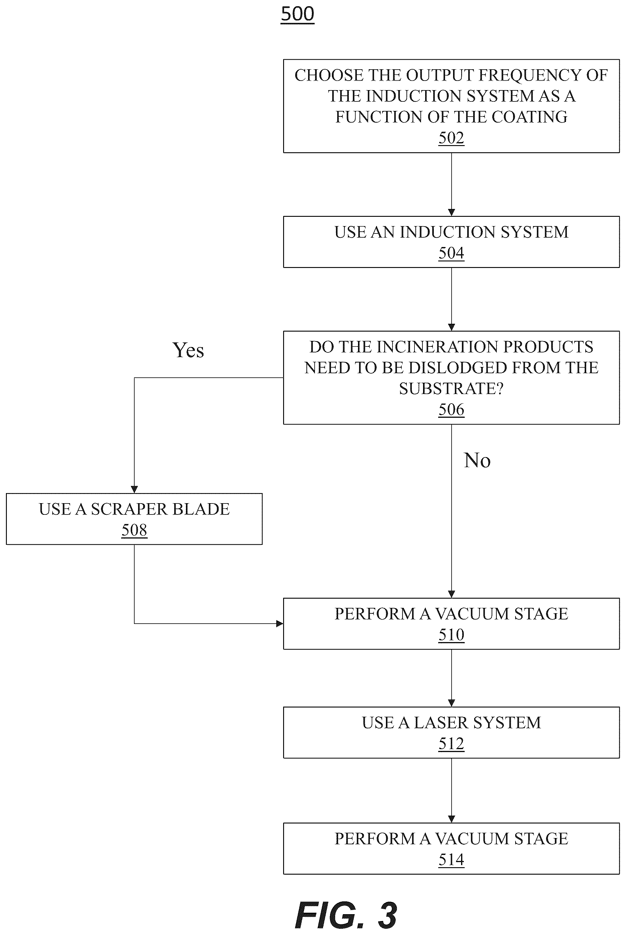 Patent US12350721 Figure 6 – System and method for coating removal
