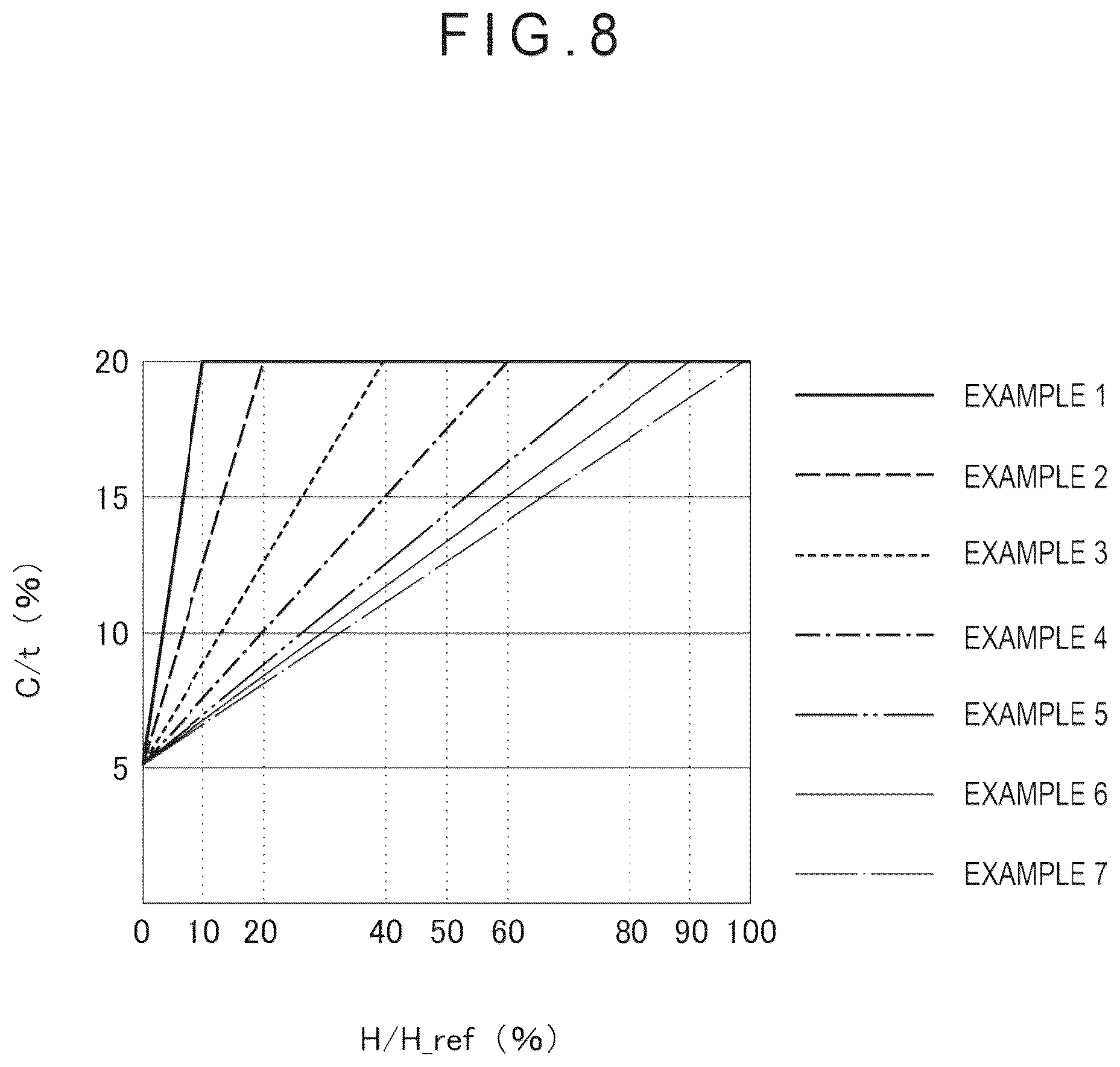 Patent US12350728 Figure 8 – Shearing method, shearing device, and shearing facility