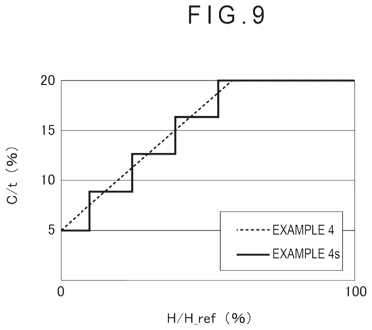 Patent US12350728 Figure 9 – Shearing method, shearing device, and shearing facility