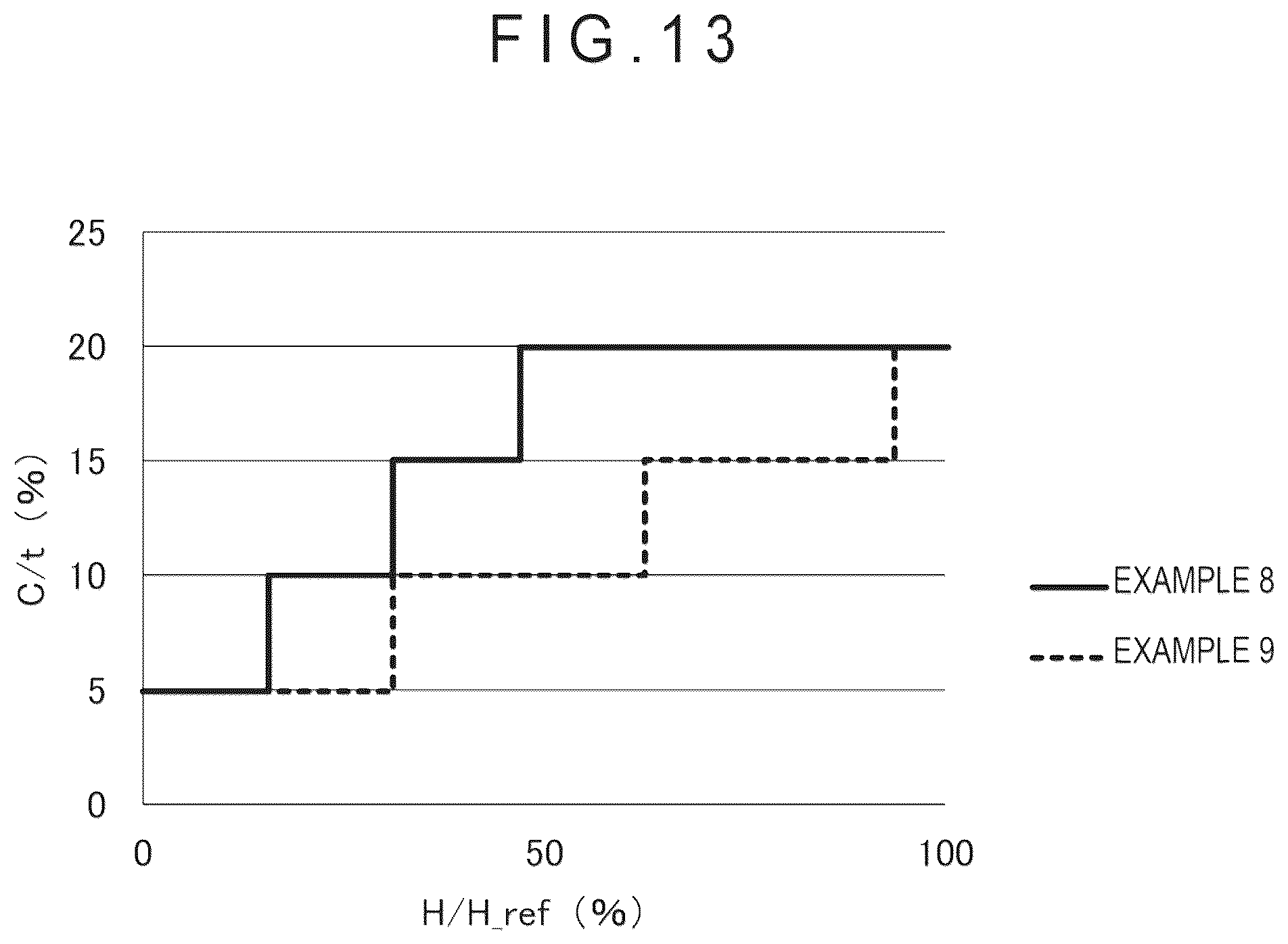 Patent US12350728 Figure 13 – Shearing method, shearing device, and shearing facility