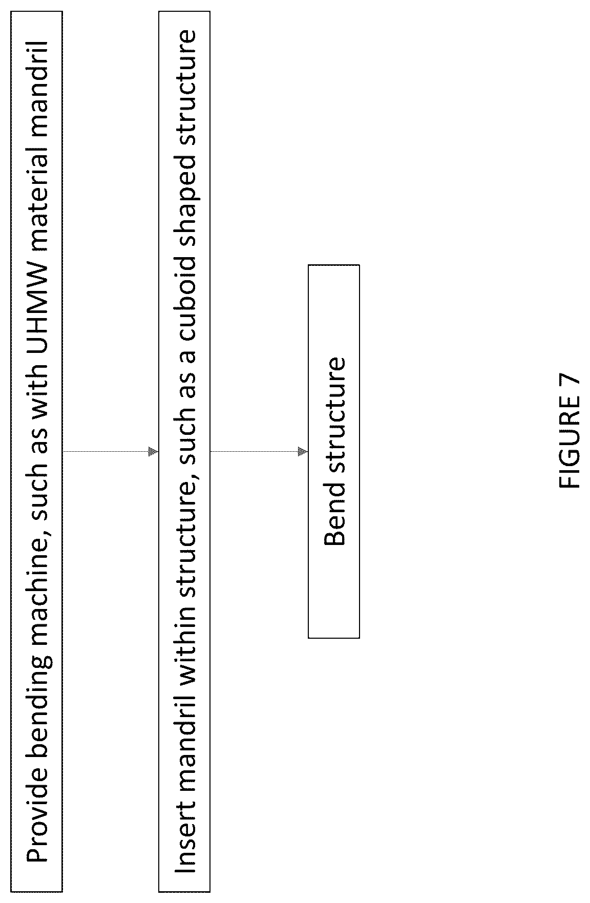 Patent US12350730 Figure 7 – Bending mandril comprising ultra high molecular weight material, related bending machines, systems, and methods