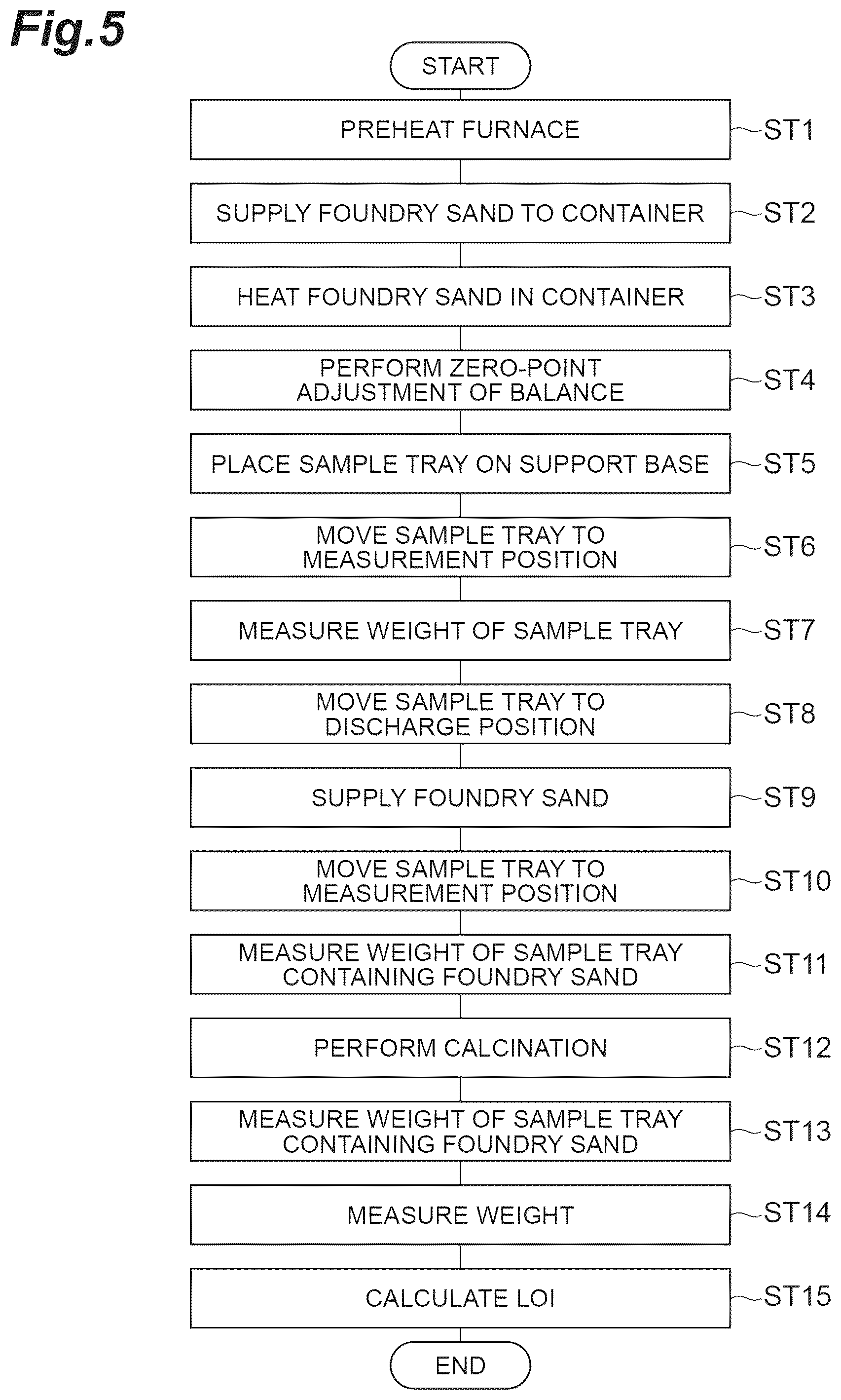 Patent US12350733 Figure 5 – Measuring device