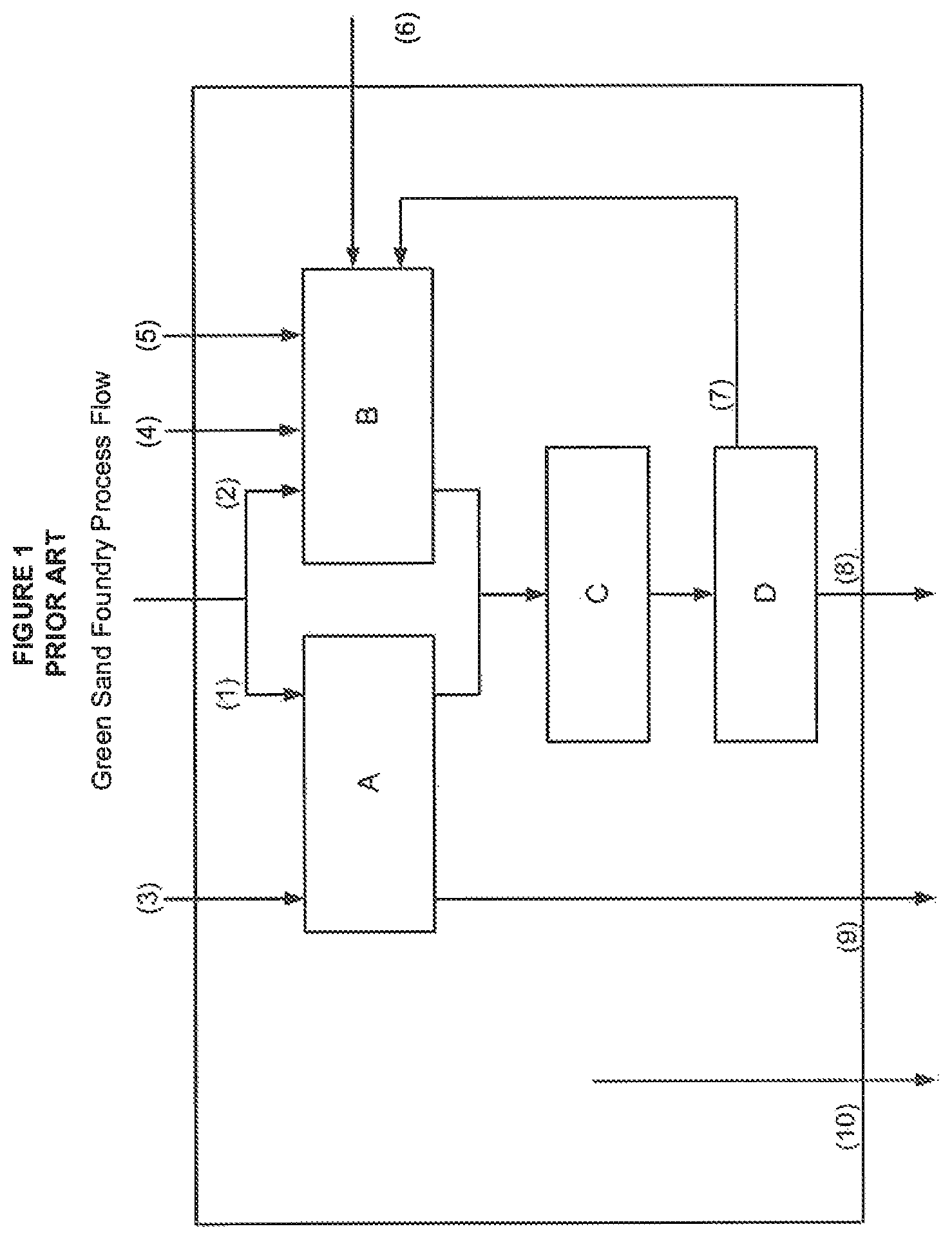 Patent US12350734 Figure 1 – Recovering sand, bentonite and organics from foundry sand waste
