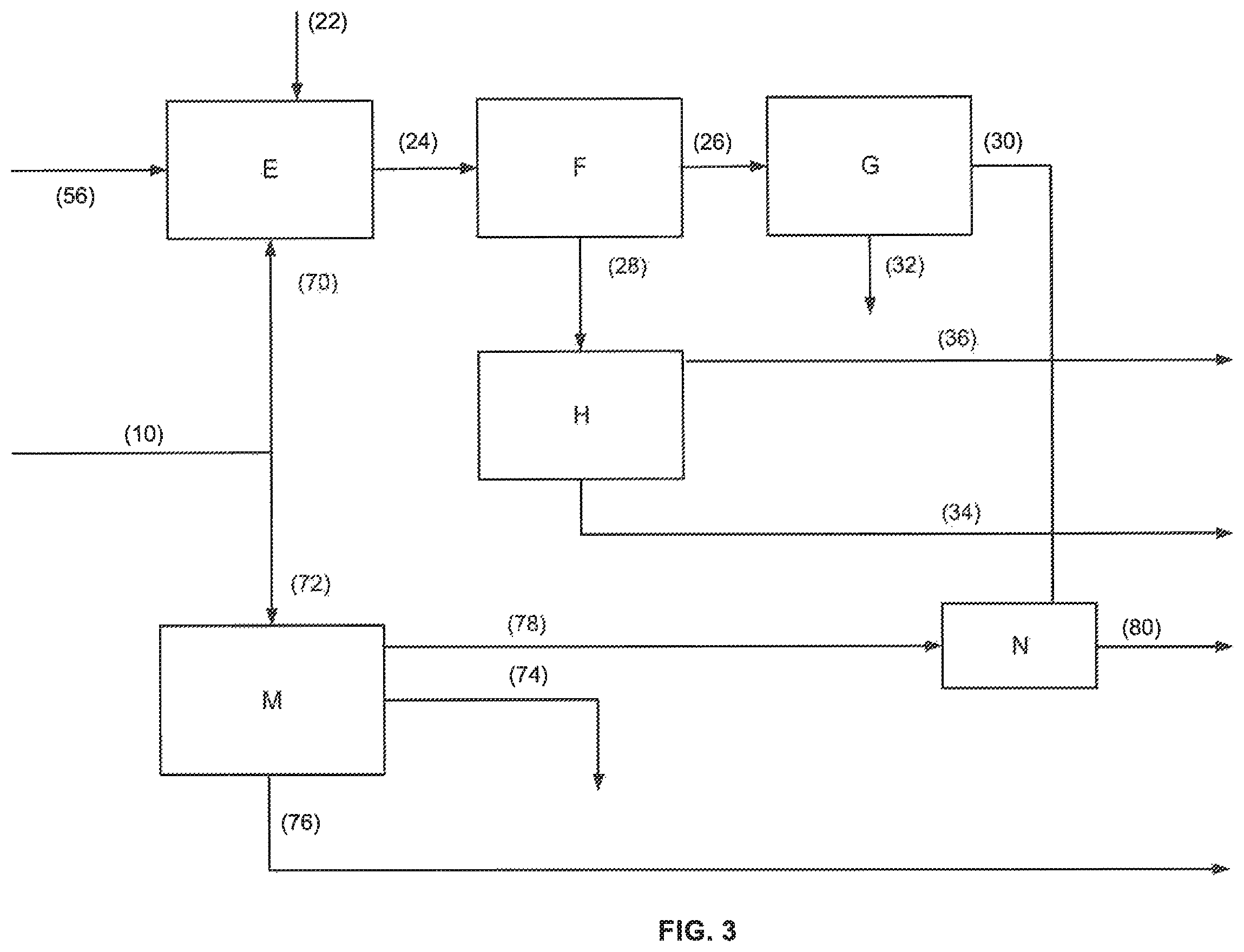 Patent US12350734 Figure 3 – Recovering sand, bentonite and organics from foundry sand waste