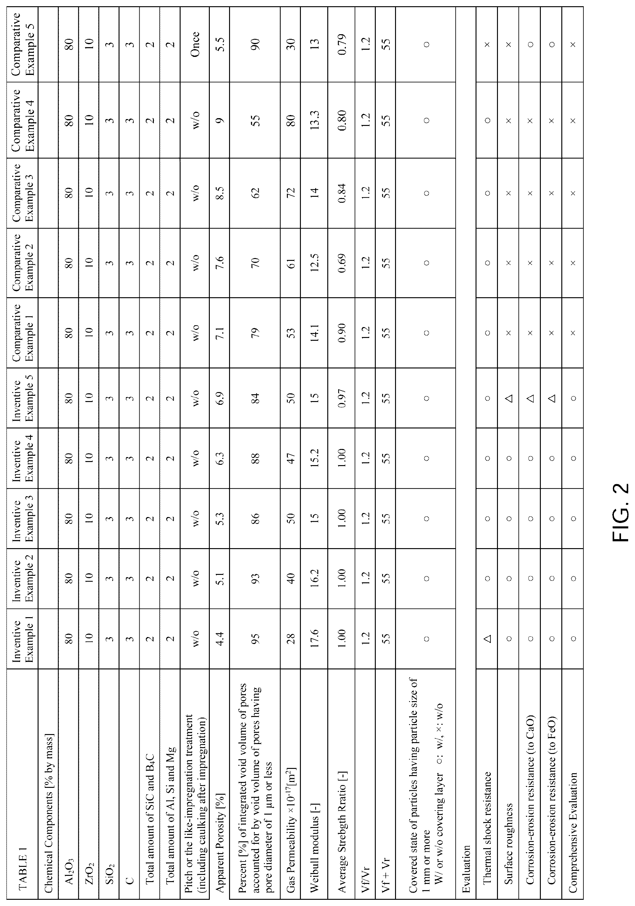 Patent US12350737 Figure 2 – Refractory product