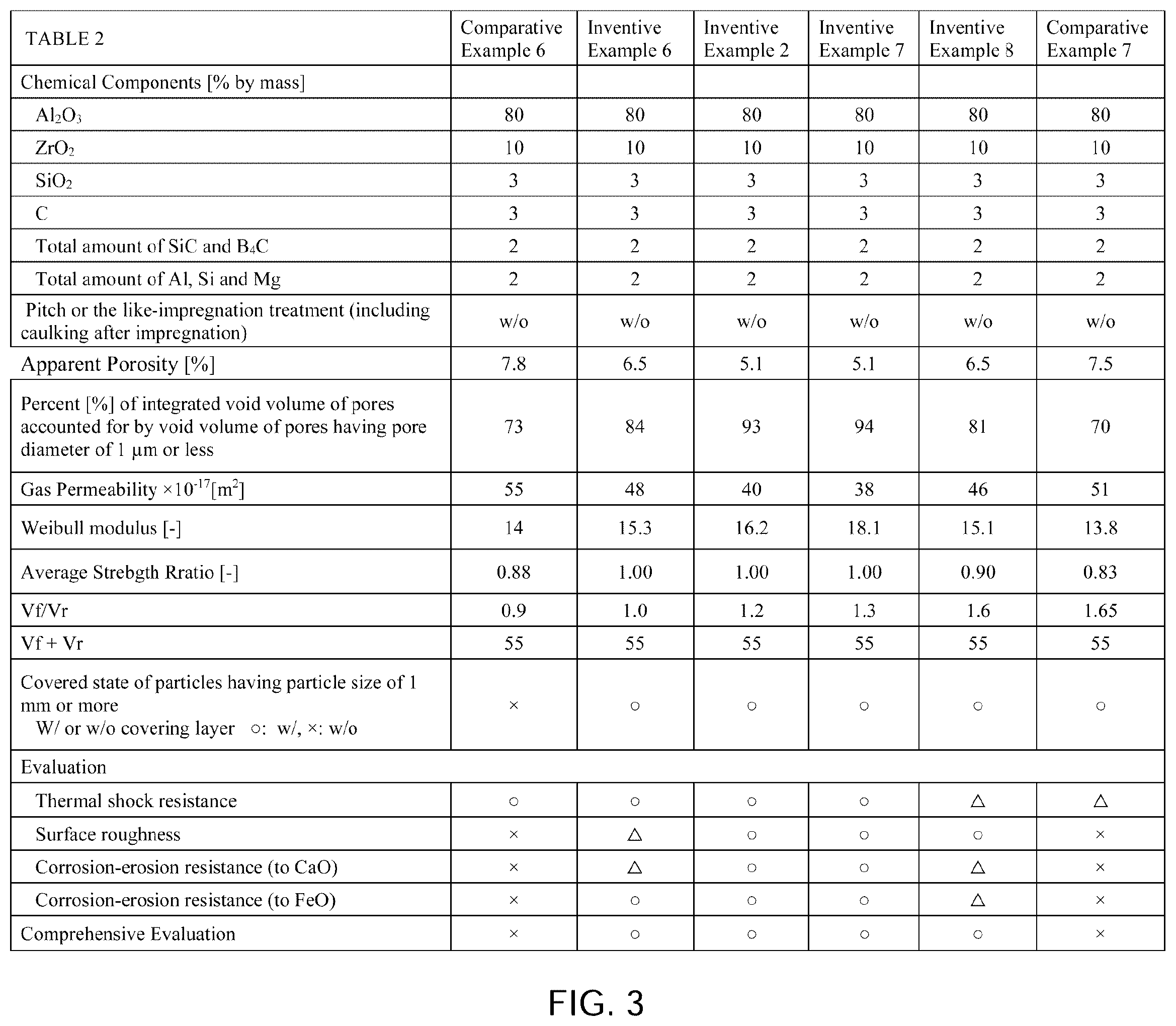 Patent US12350737 Figure 3 – Refractory product