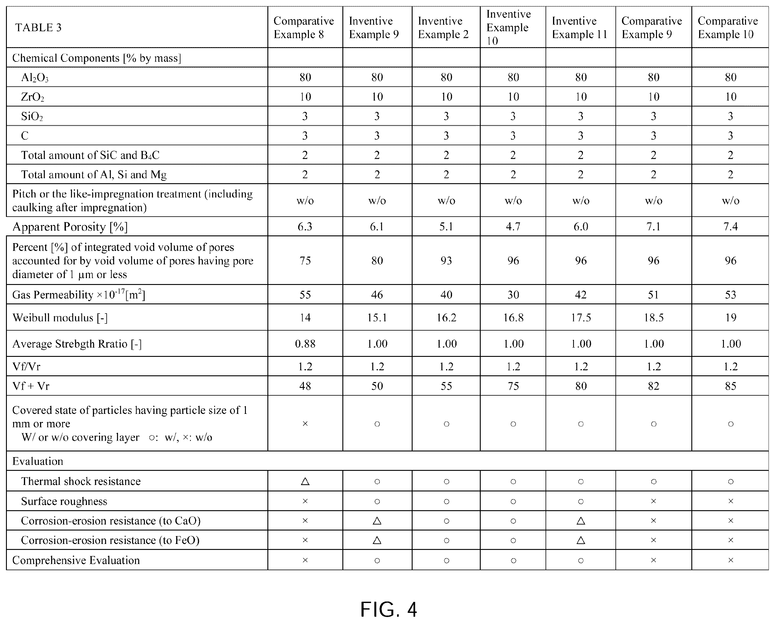 Patent US12350737 Figure 4 – Refractory product