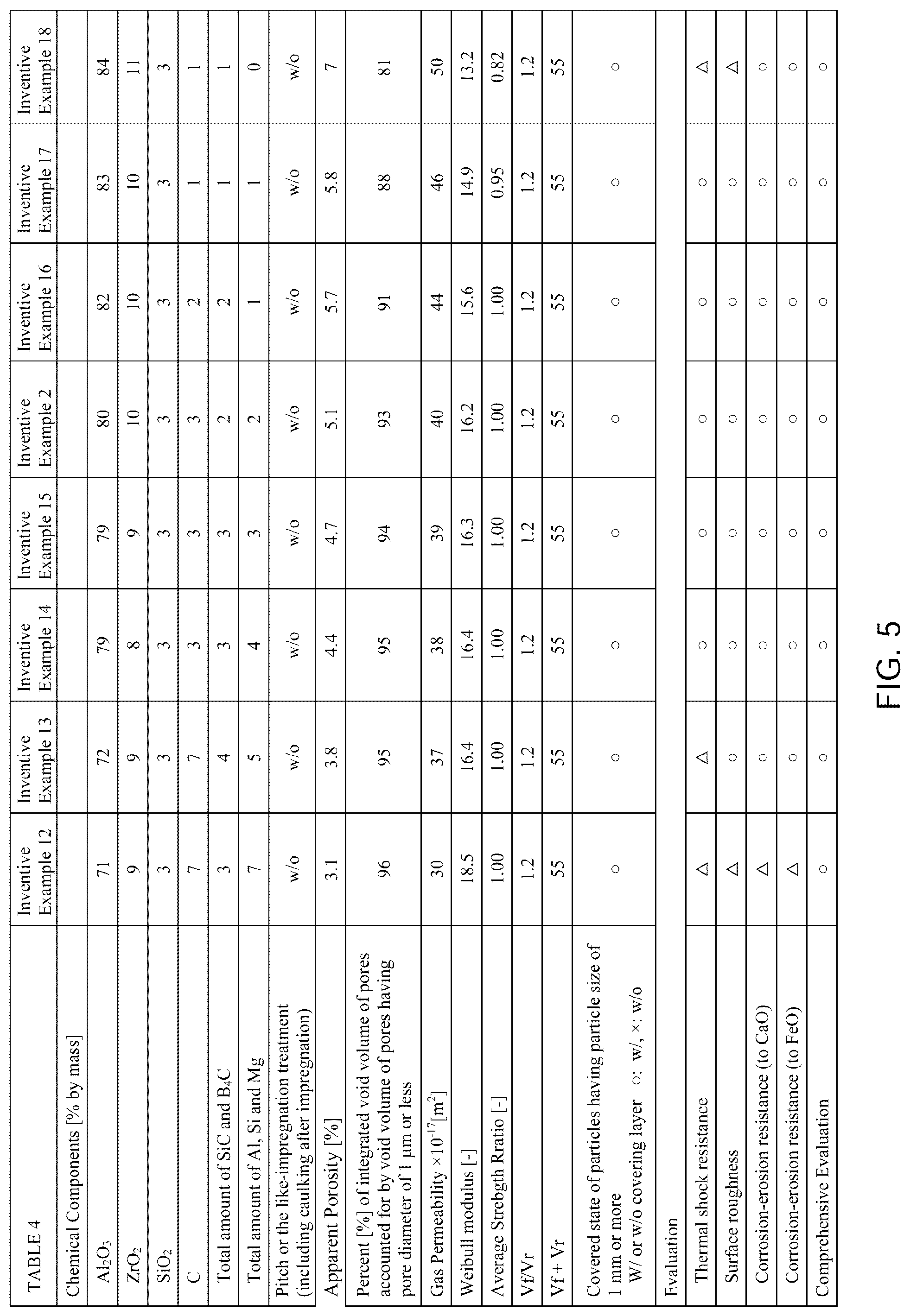 Patent US12350737 Figure 5 – Refractory product