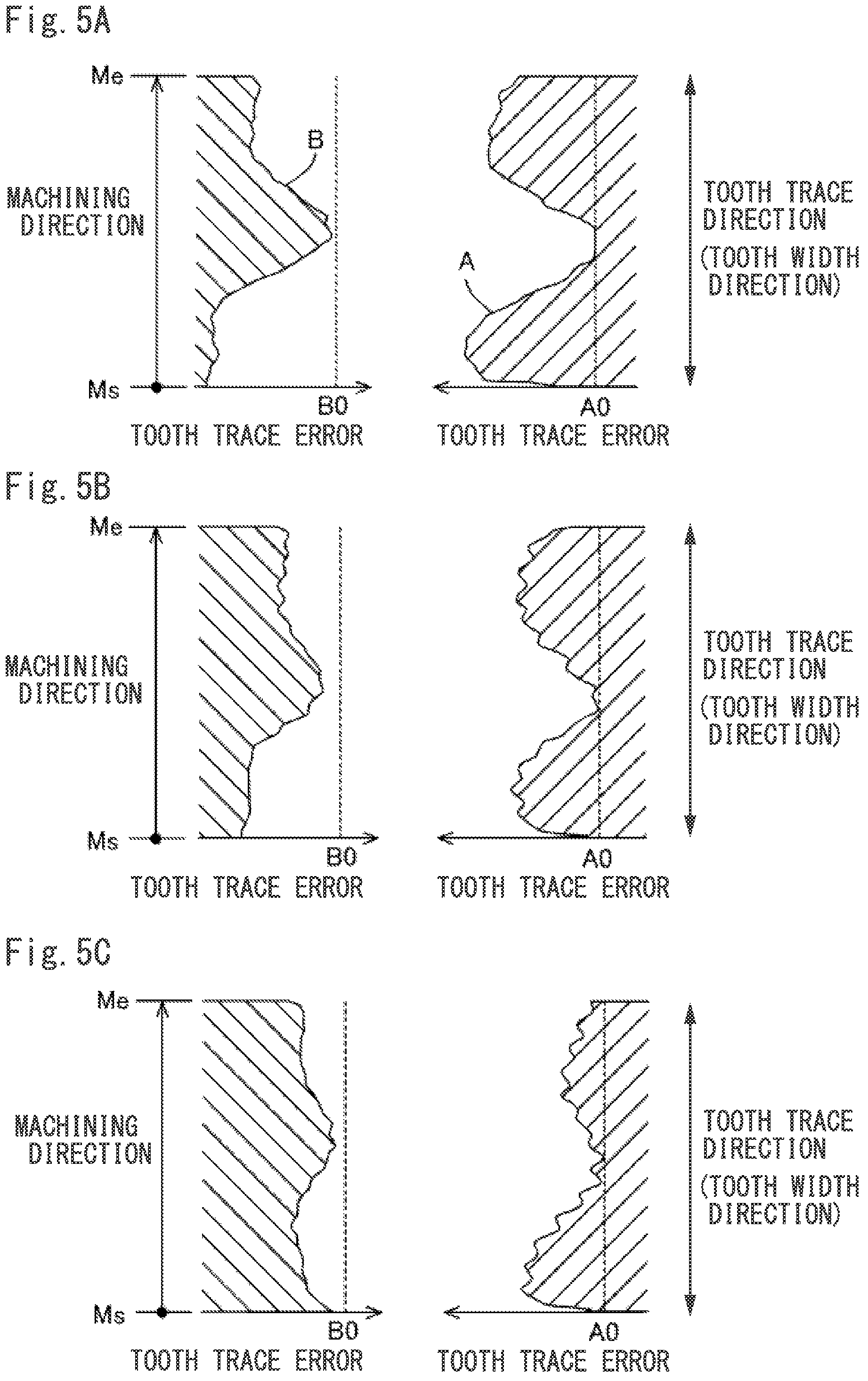Patent US12350749 Figure 4 – Gear machining apparatus