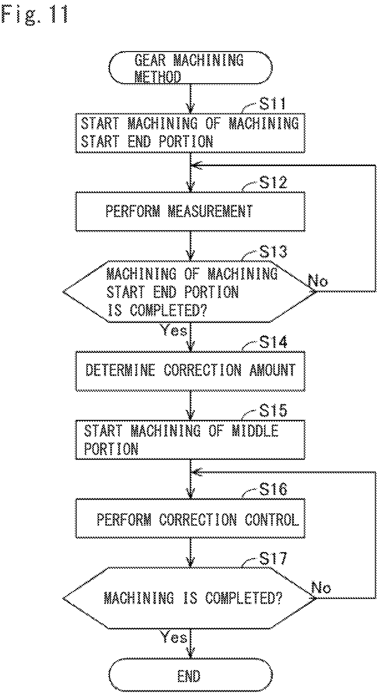Patent US12350749 Figure 9 – Gear machining apparatus