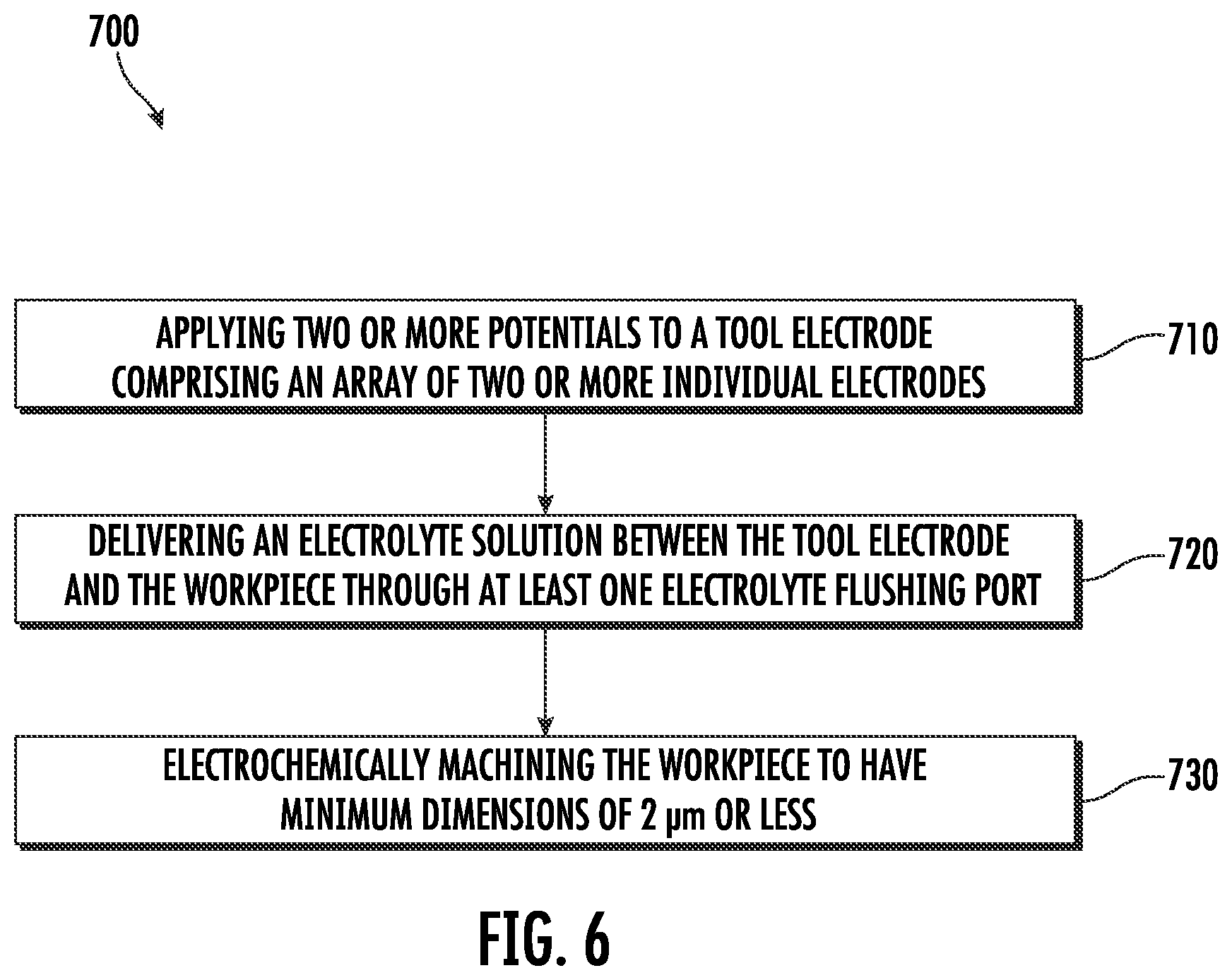 Patent US12350750 Figure 9 – Methods and systems of electrochemical machining