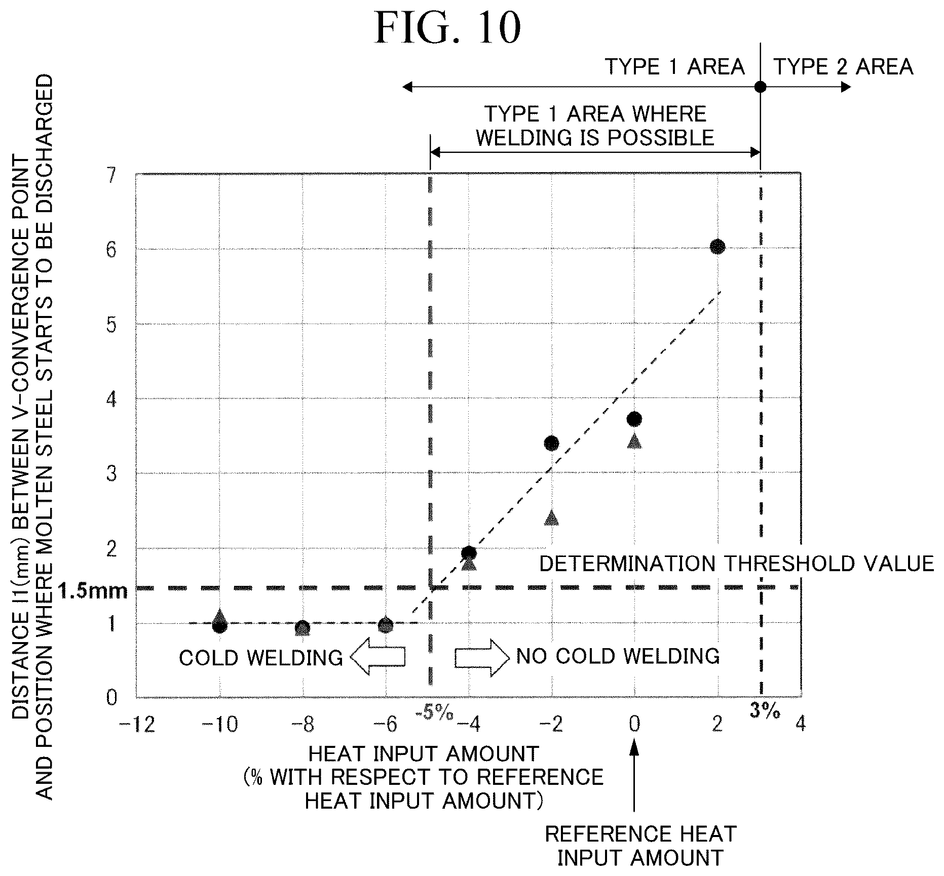 Patent US12350753 Figure 8 – Method for monitoring welding of electric resistance welded steel pipe, method for manufacturing electric resistance welded steel pipe, device for monitoring welding of electric resistance welded steel pipe, and device for manufacturing electric resistance welded steel pipe