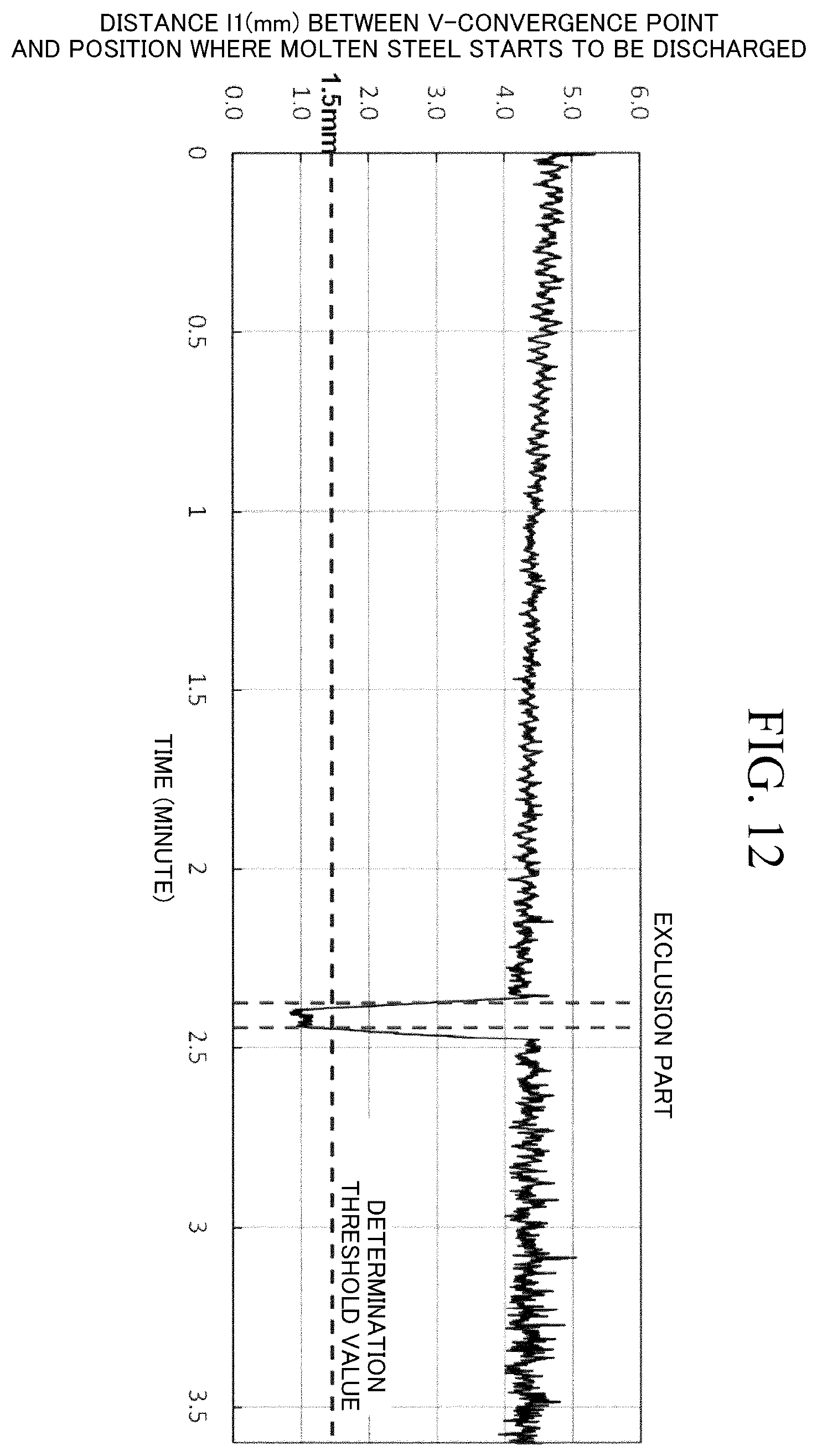 Patent US12350753 Figure 10 – Method for monitoring welding of electric resistance welded steel pipe, method for manufacturing electric resistance welded steel pipe, device for monitoring welding of electric resistance welded steel pipe, and device for manufacturing electric resistance welded steel pipe